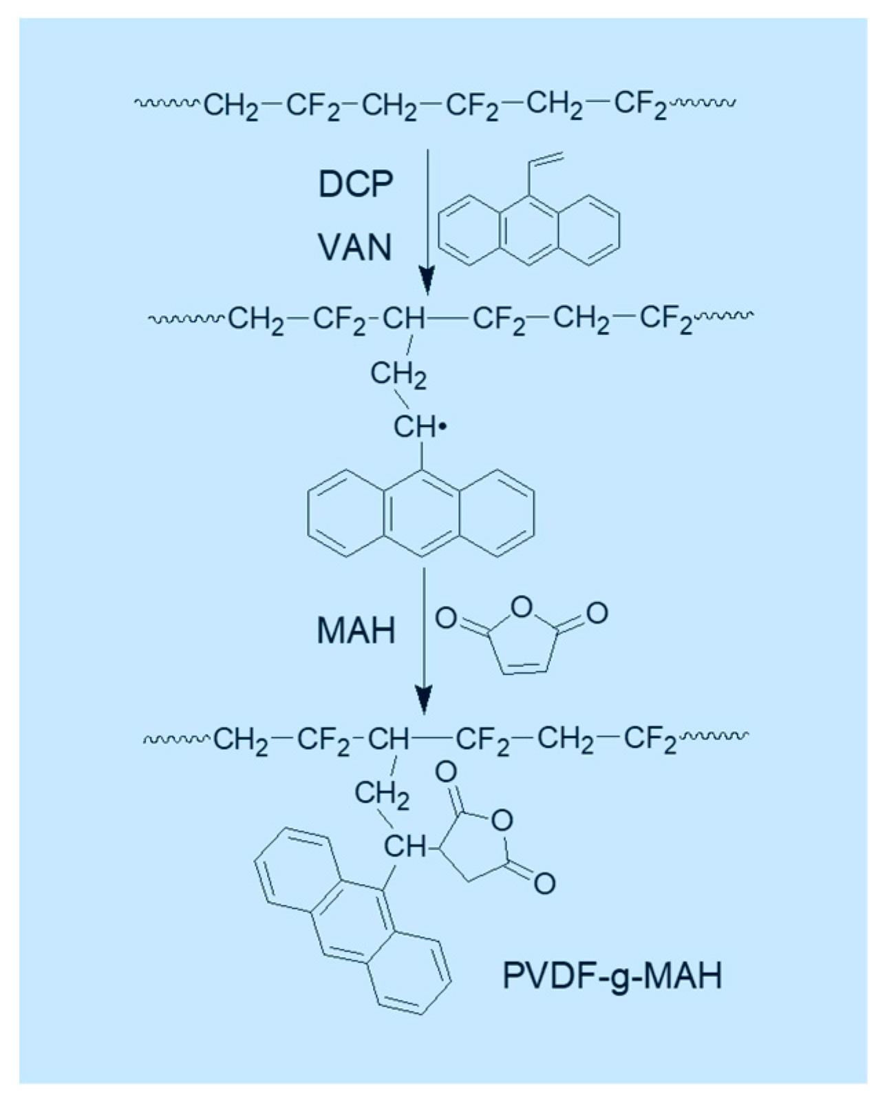 Molecules 28 02246 sch002 Molecules 28 02246 sch002