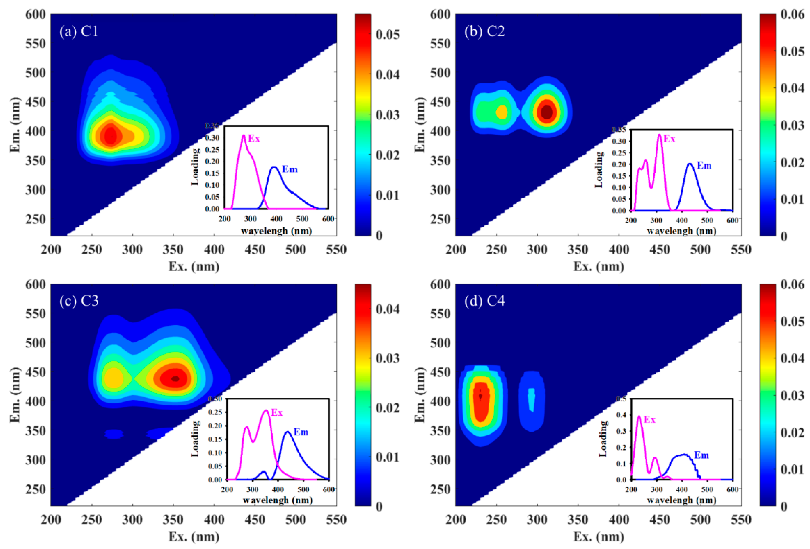 Molecules 28 02247 g002