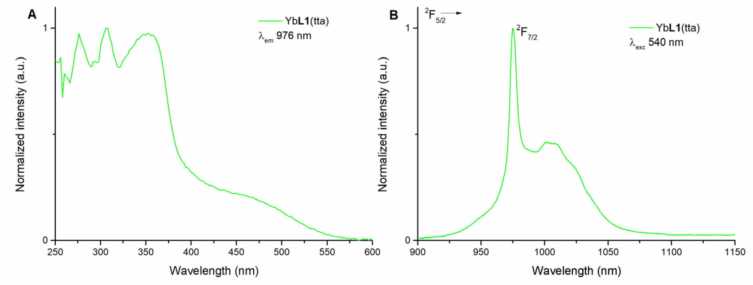 Molecules 28 02251 g002