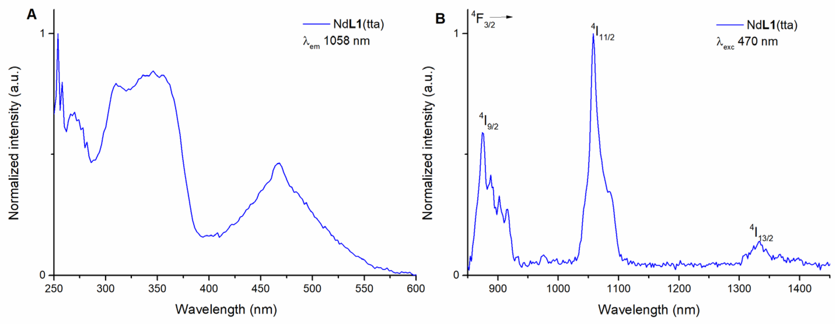 Molecules 28 02251 g003