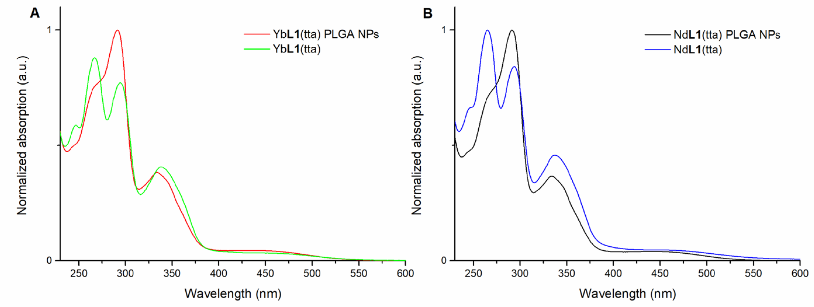 Molecules 28 02251 g005