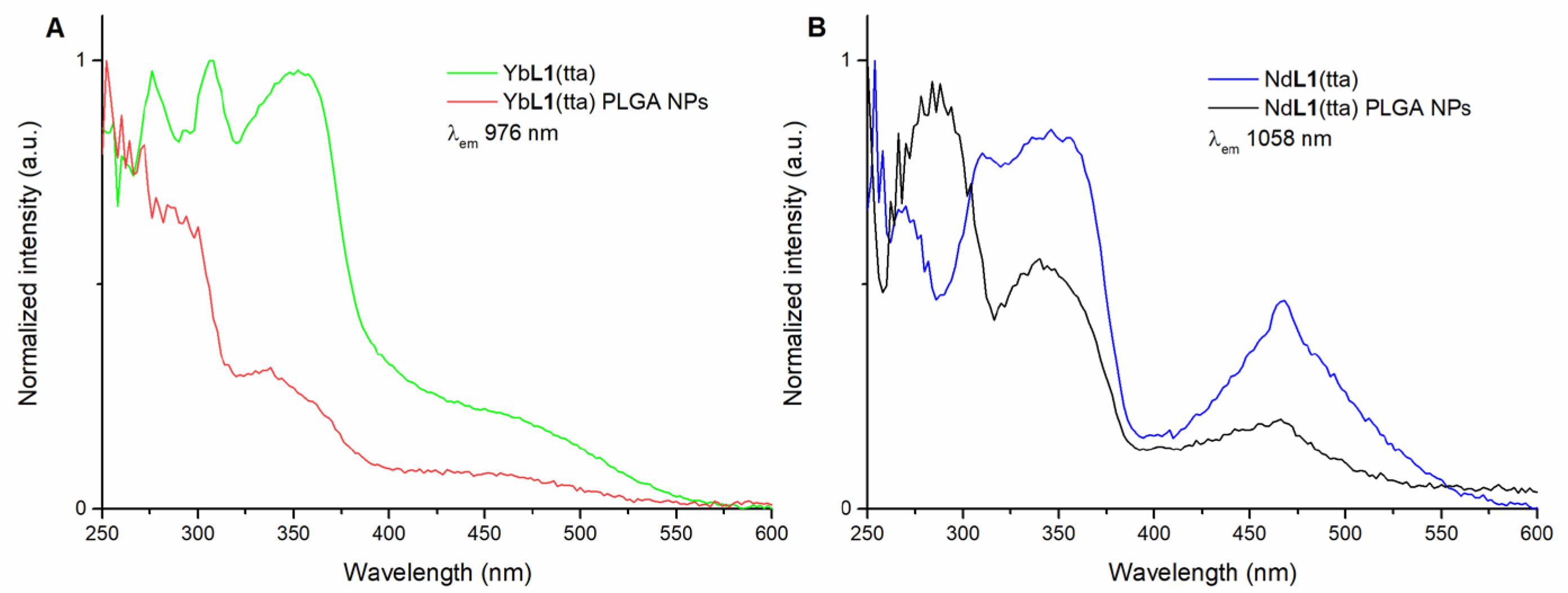 Molecules 28 02251 g006