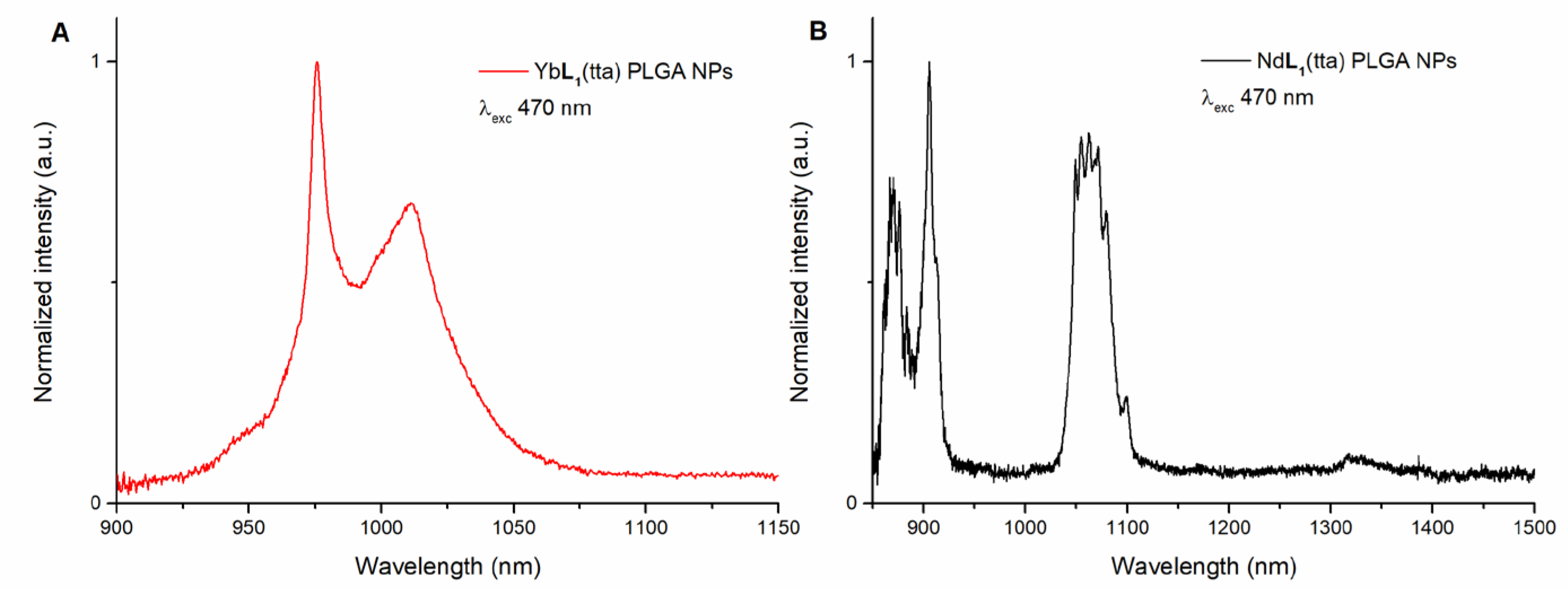 Molecules 28 02251 g007