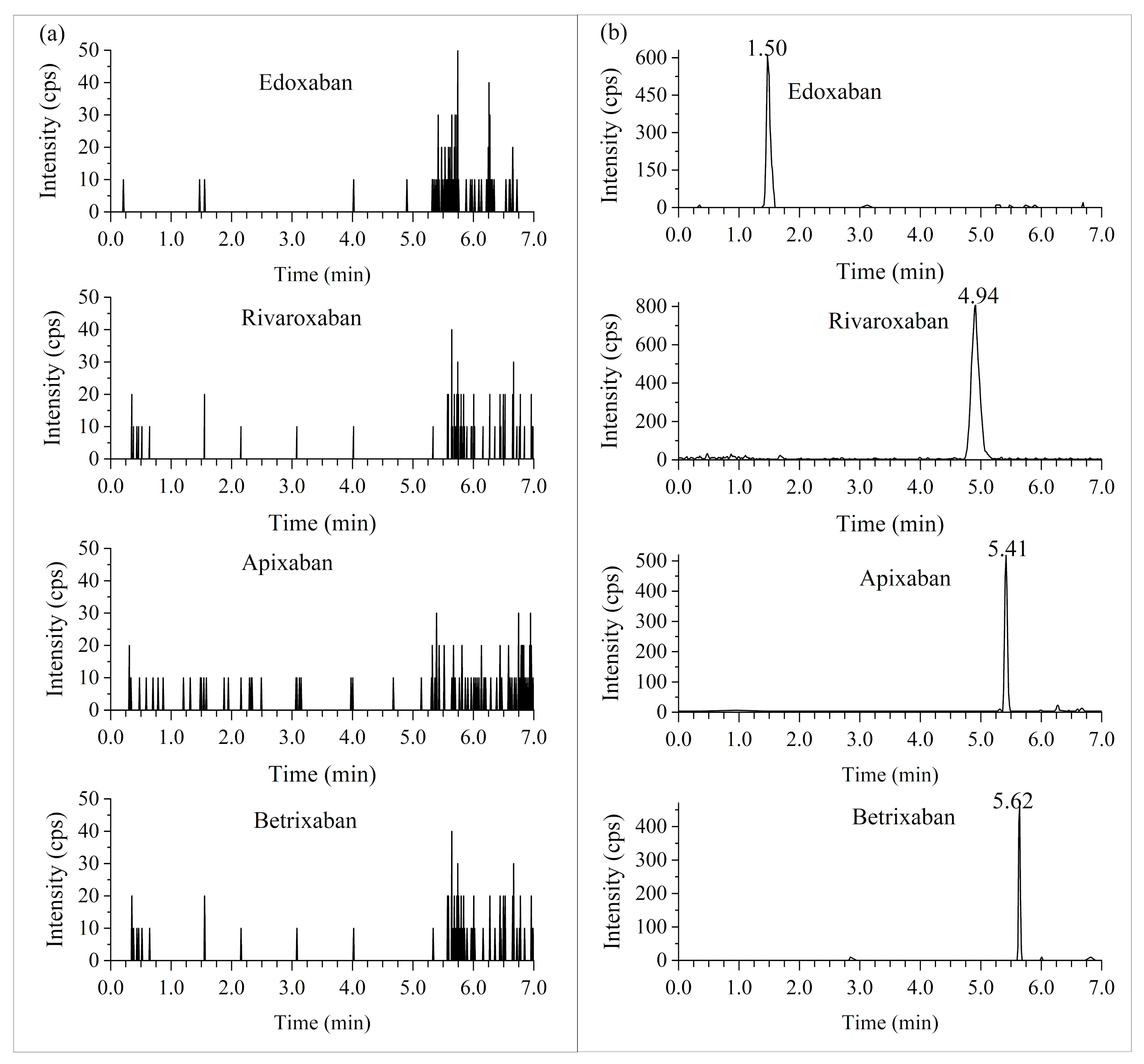 Molecules 28 02254 g003