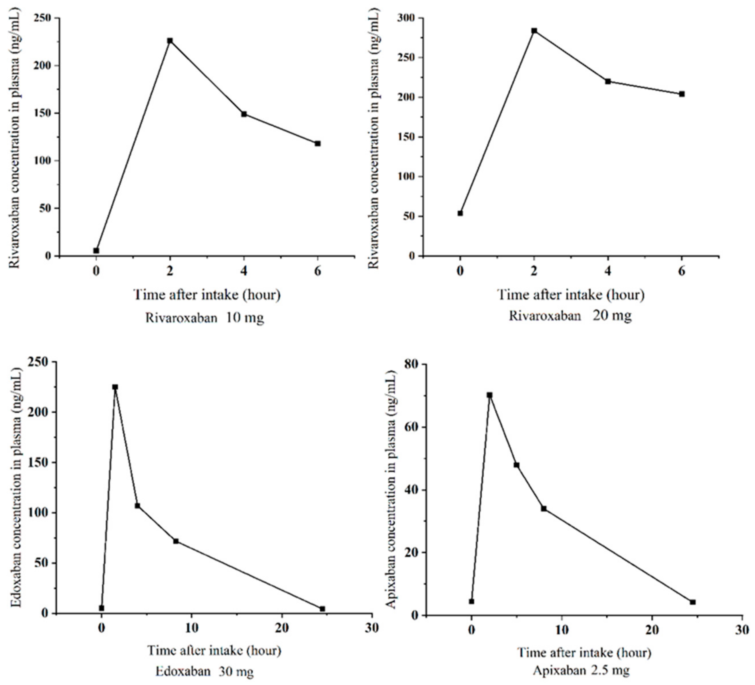 Molecules 28 02254 g005