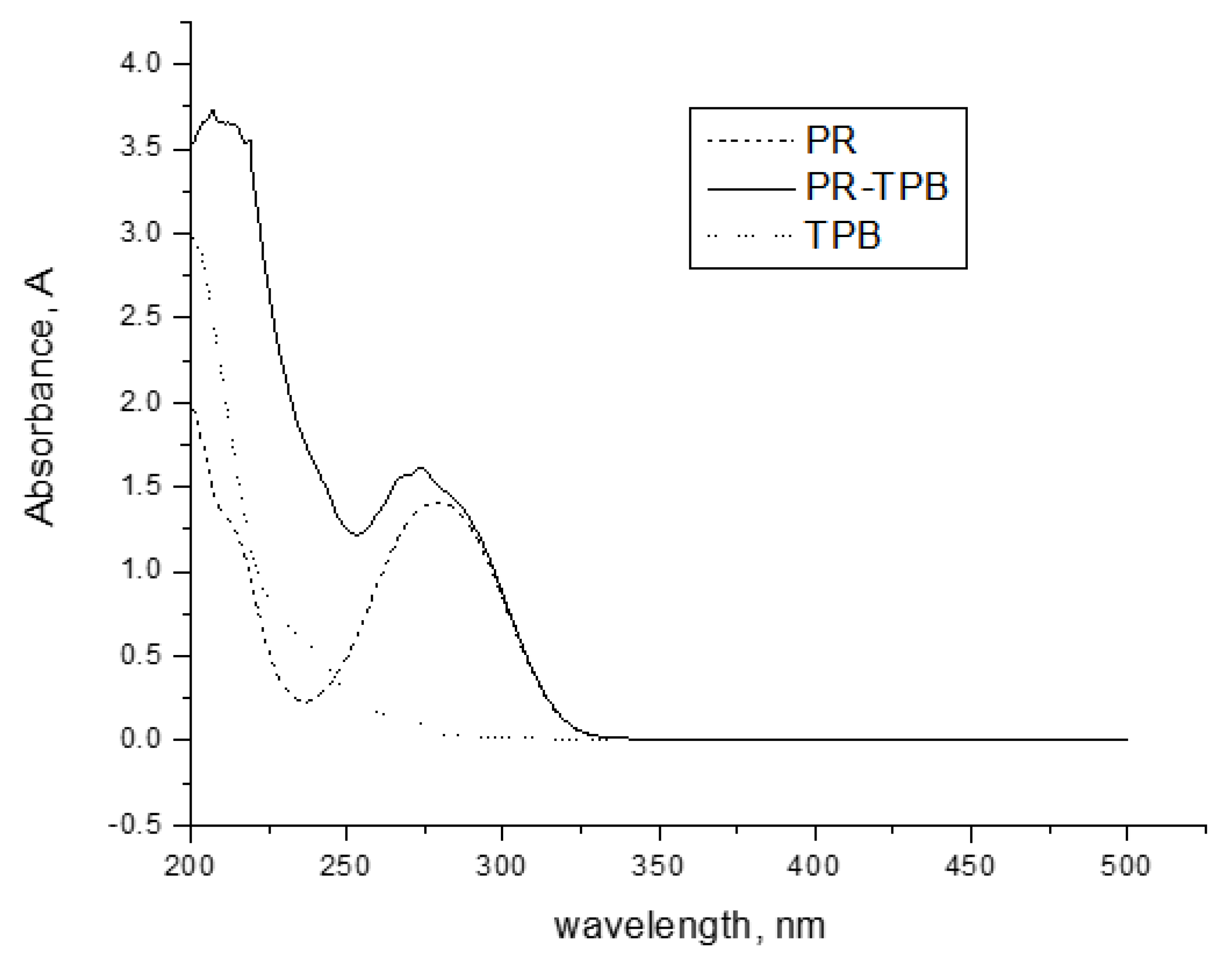 Molecules 28 02256 g001 Molecules 28 02256 g001