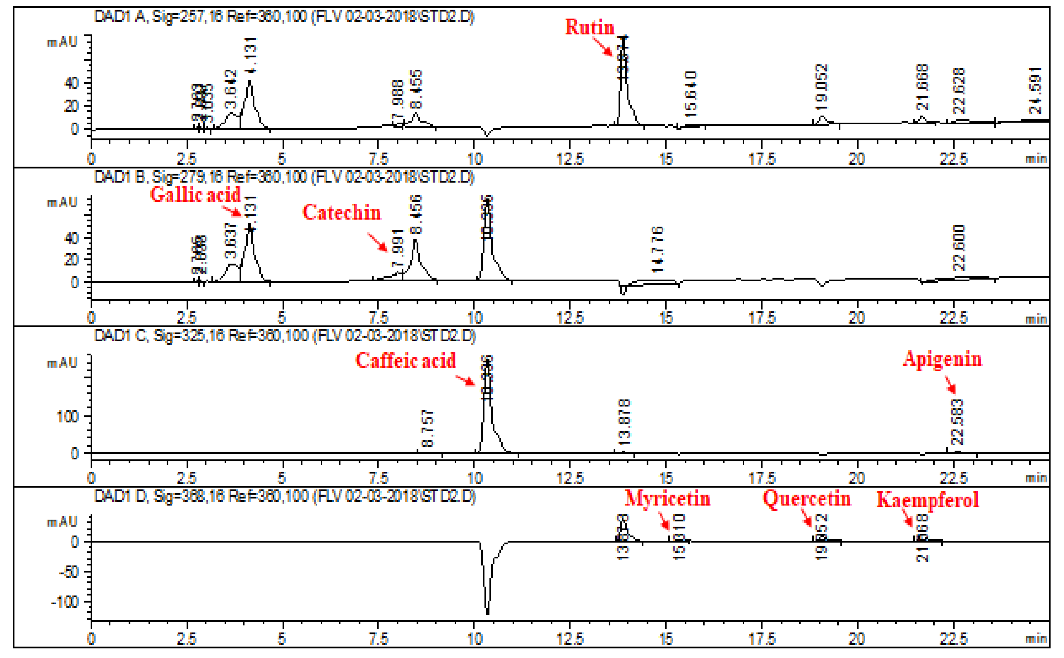 Molecules 28 02257 g001