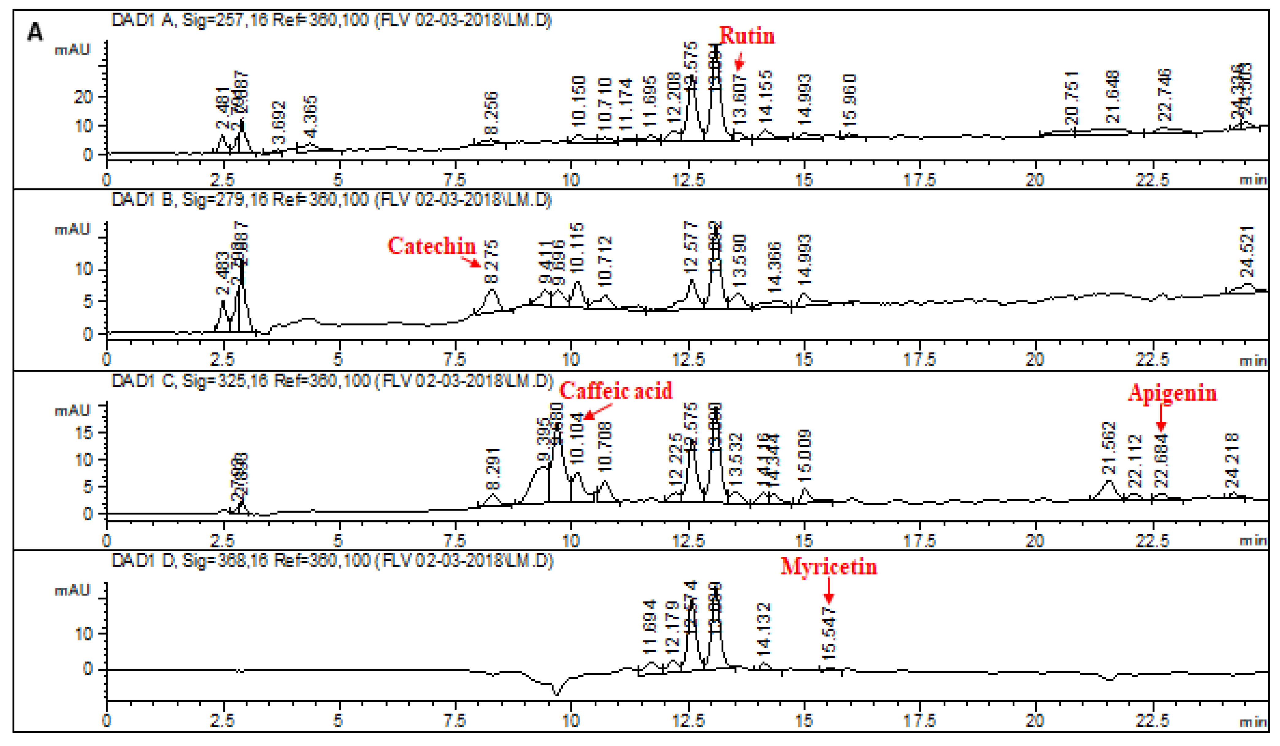 Molecules 28 02257 g002a