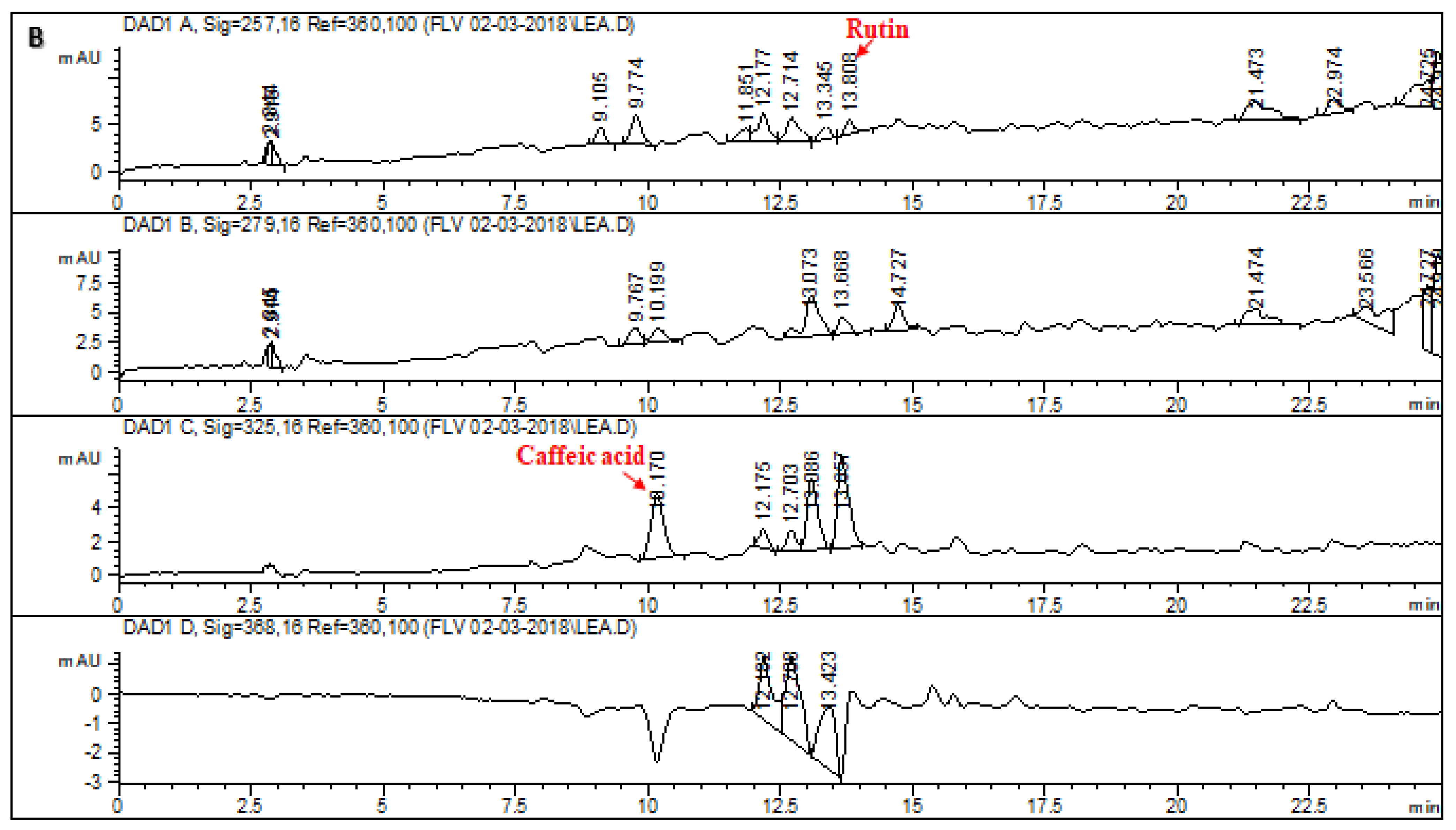 Molecules 28 02257 g002b