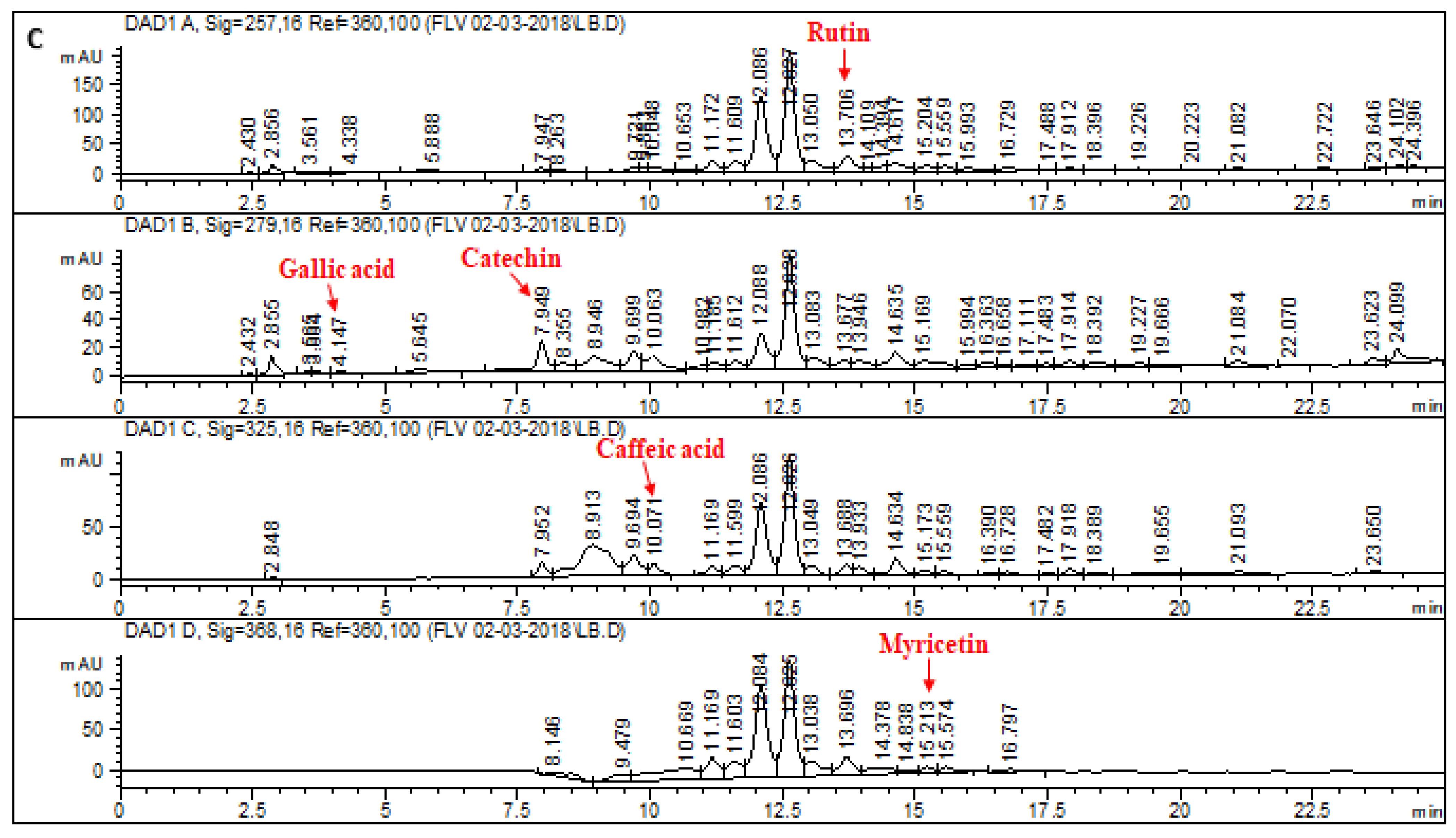 Molecules 28 02257 g002c