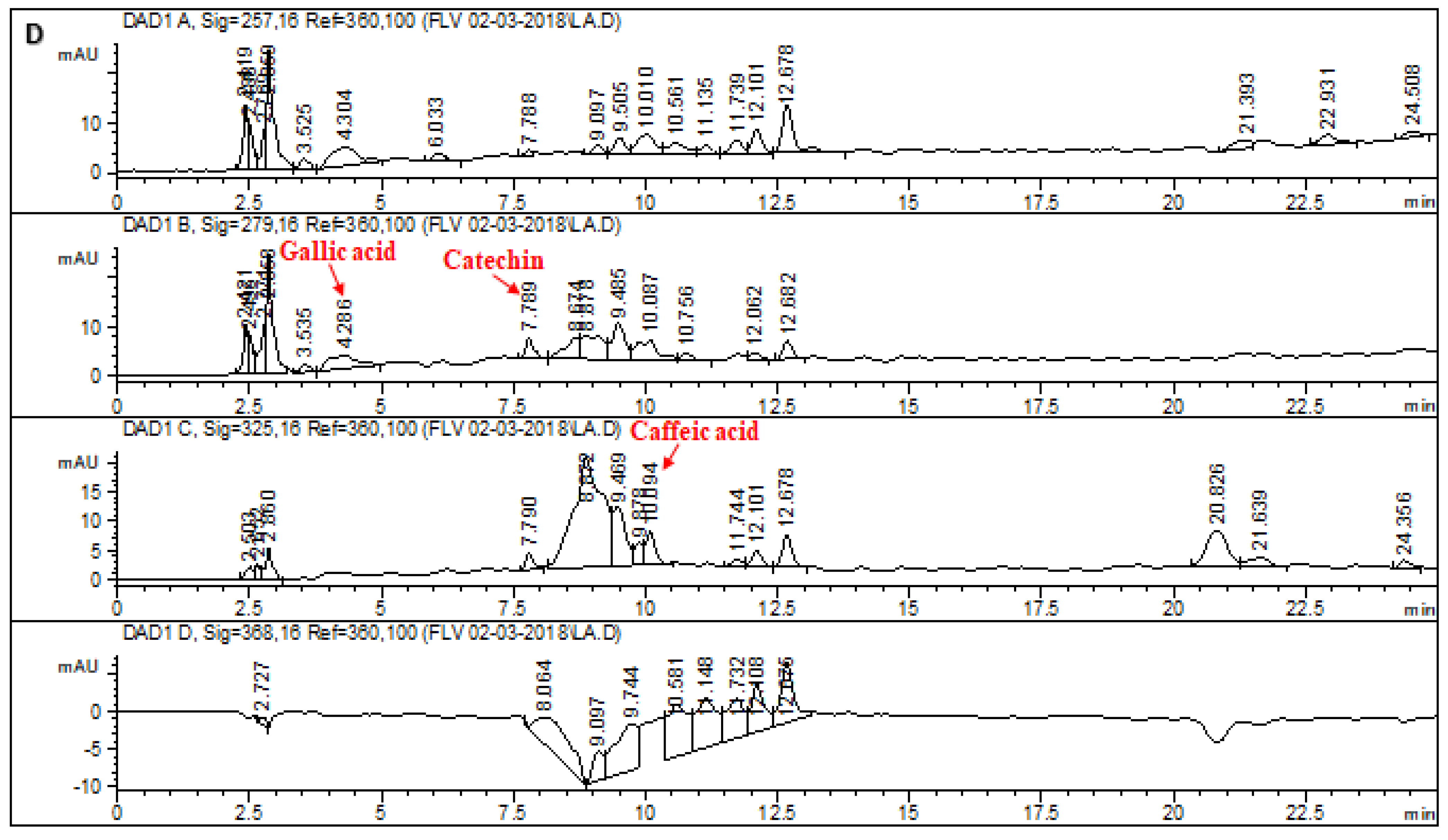 Molecules 28 02257 g002d