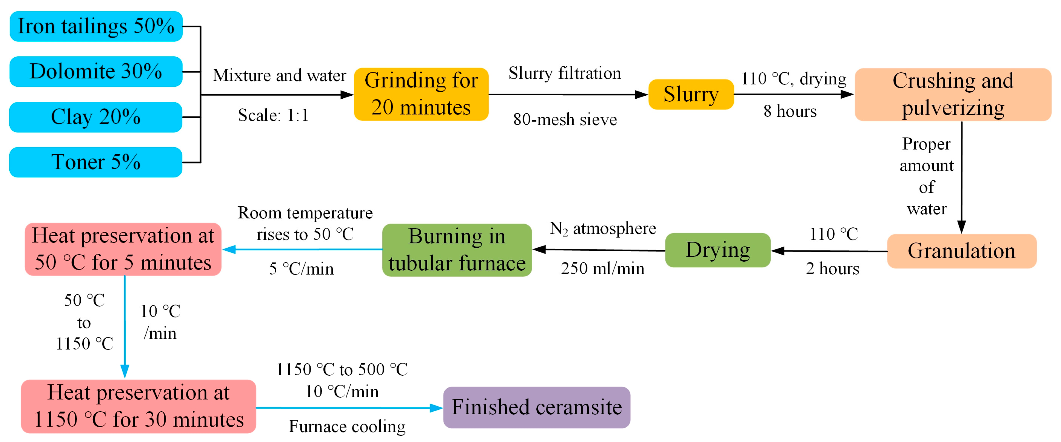 Molecules 28 02258 g009 Molecules 28 02258 g009