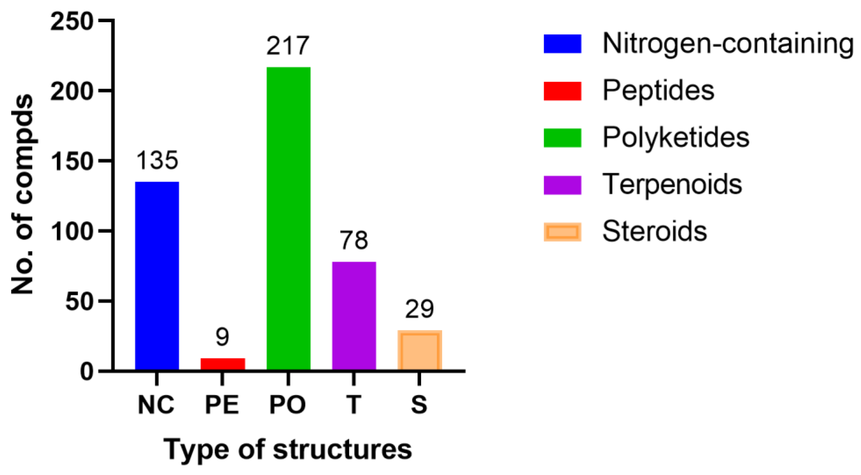 Molecules 28 02259 g019 Molecules 28 02259 g019
