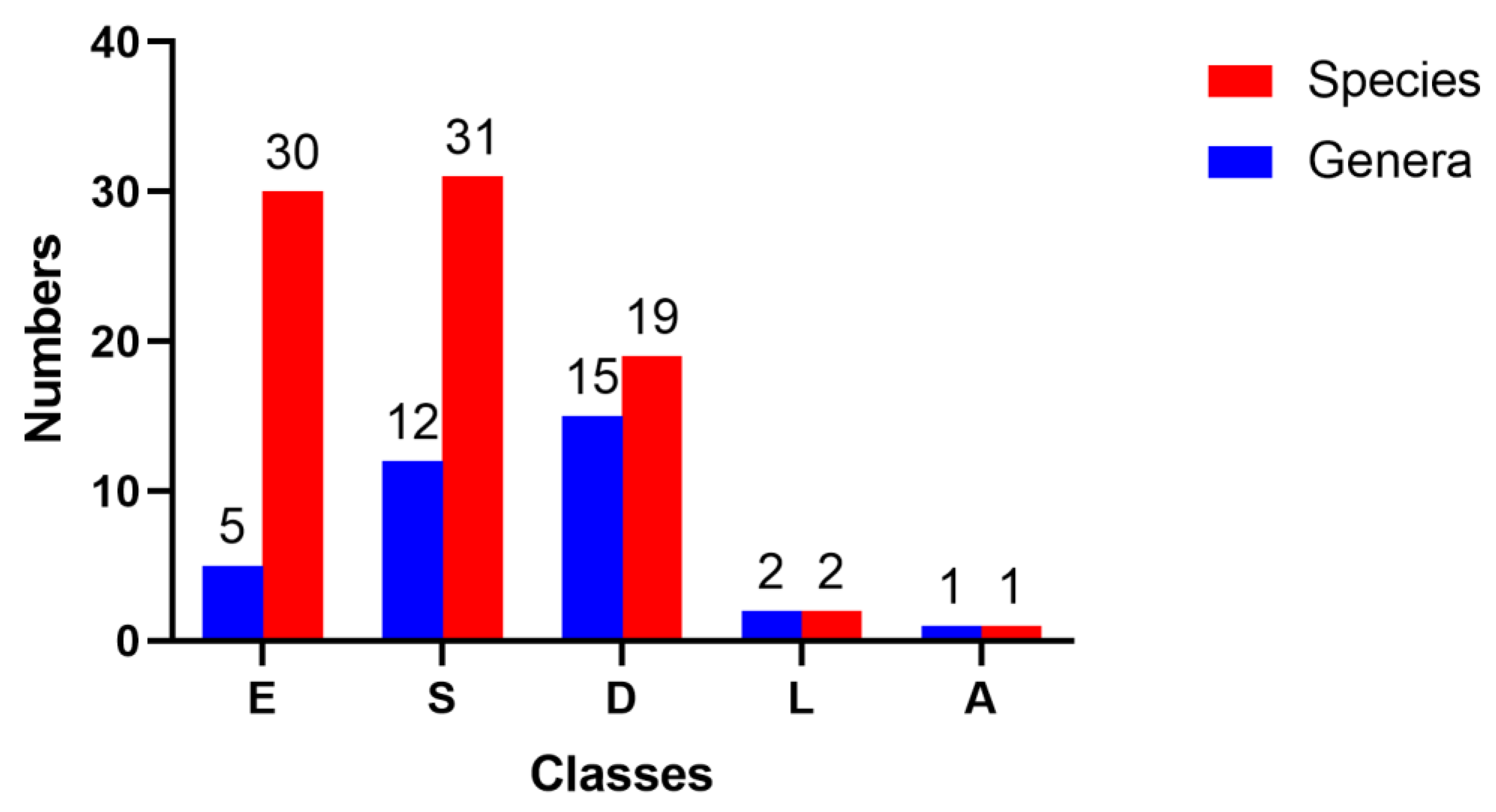 Molecules 28 02259 g021 Molecules 28 02259 g021