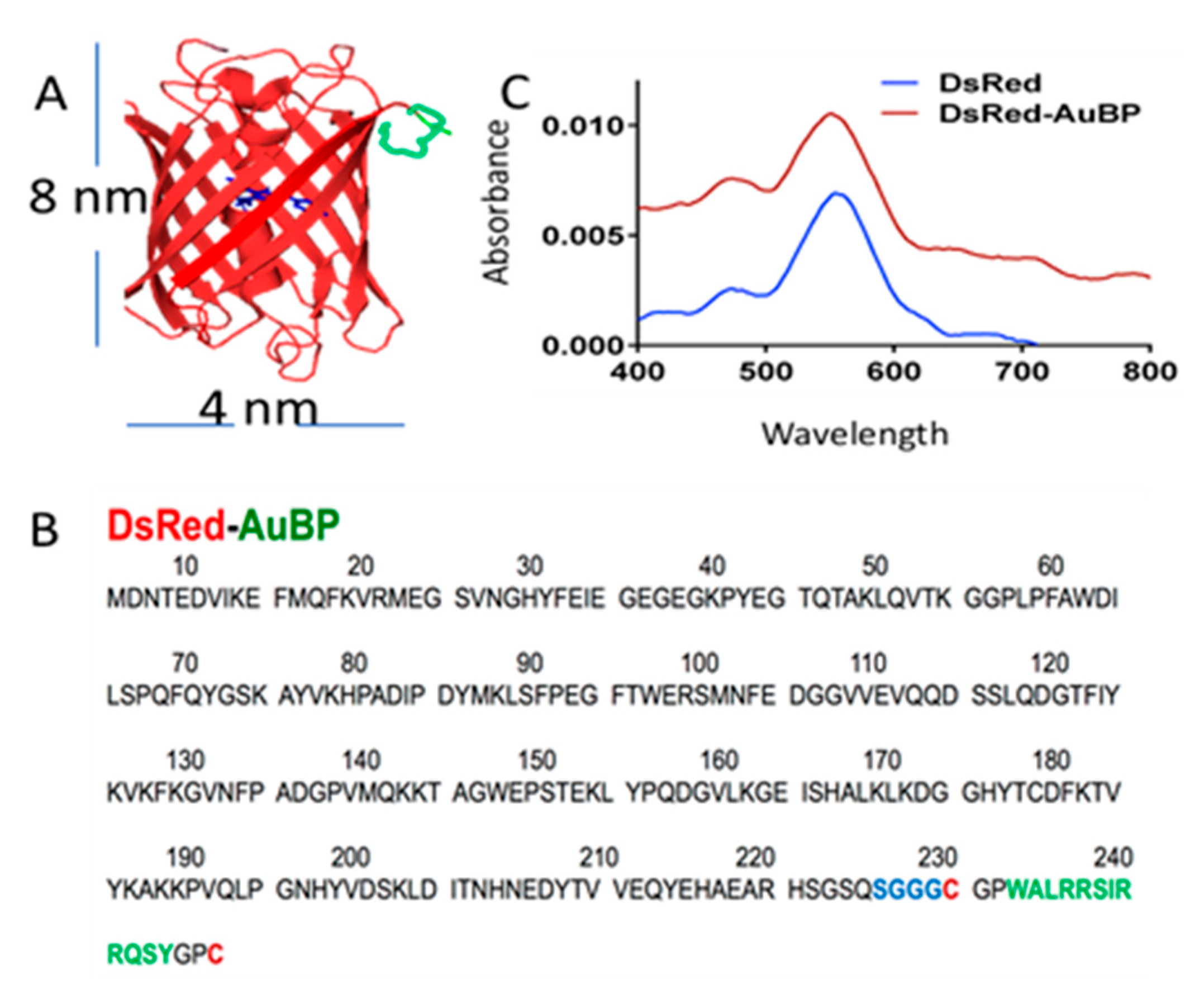 Molecules 28 02260 g002