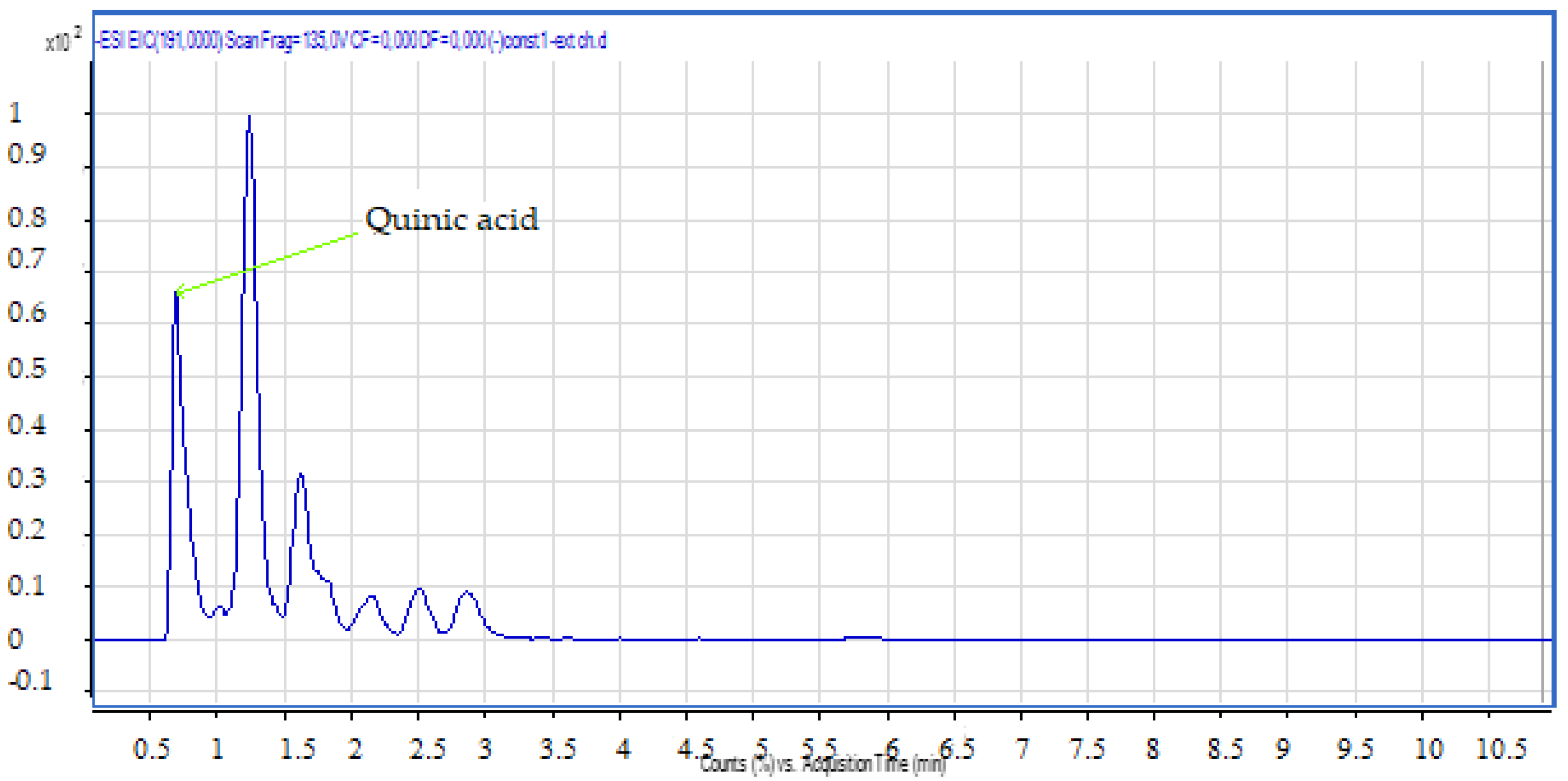 Molecules 28 02263 g004 Molecules 28 02263 g004