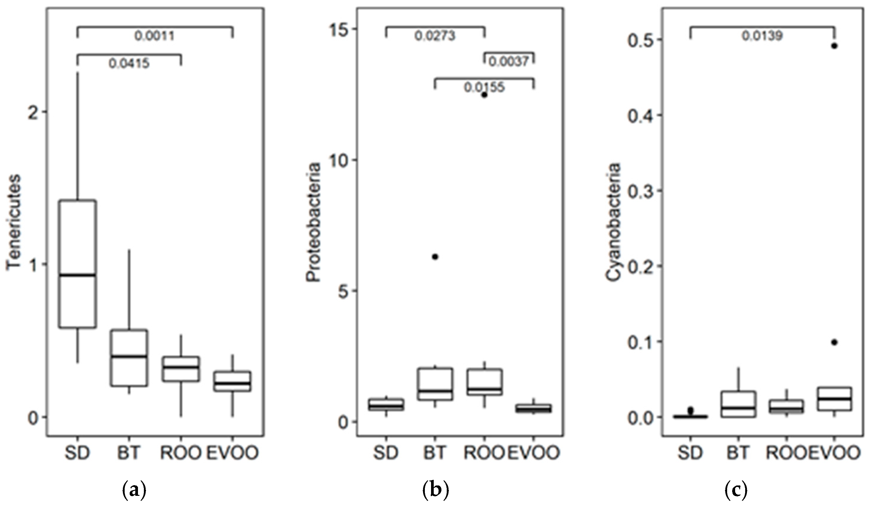 Molecules 28 02265 g003