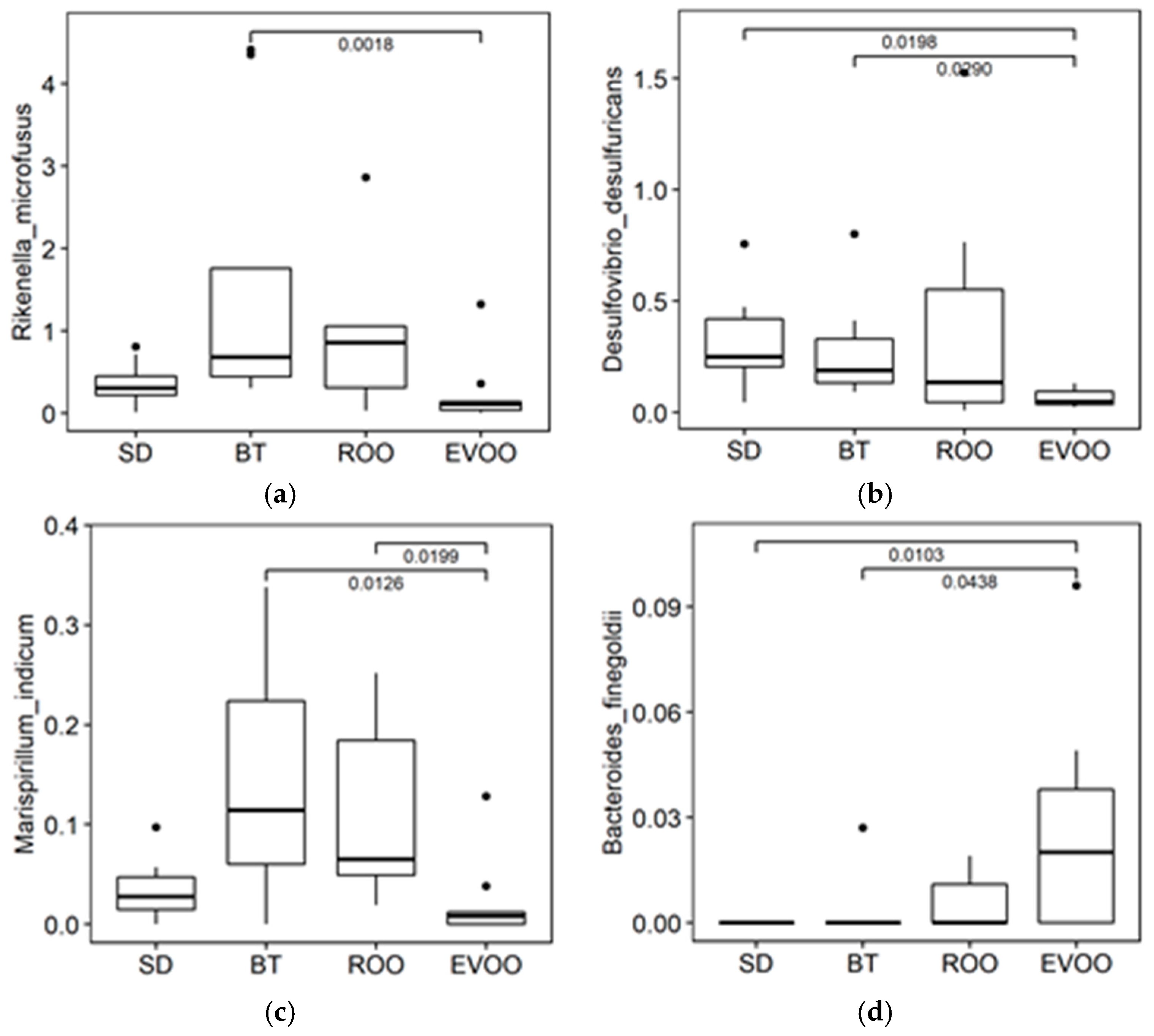 Molecules 28 02265 g006