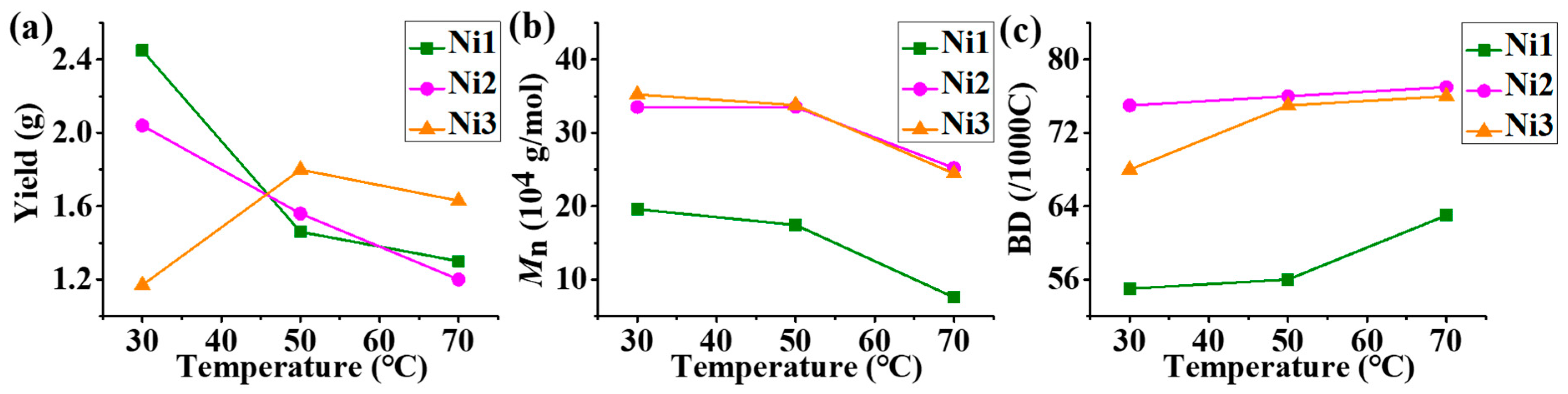 Molecules 28 02266 g002 Molecules 28 02266 g002