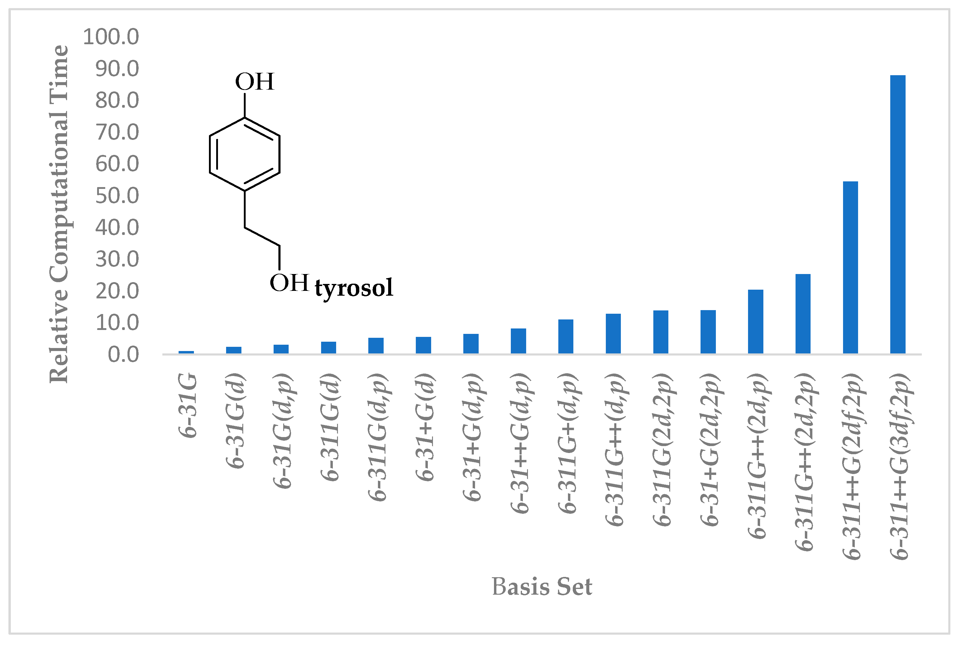 Molecules 28 02267 g004 Molecules 28 02267 g004
