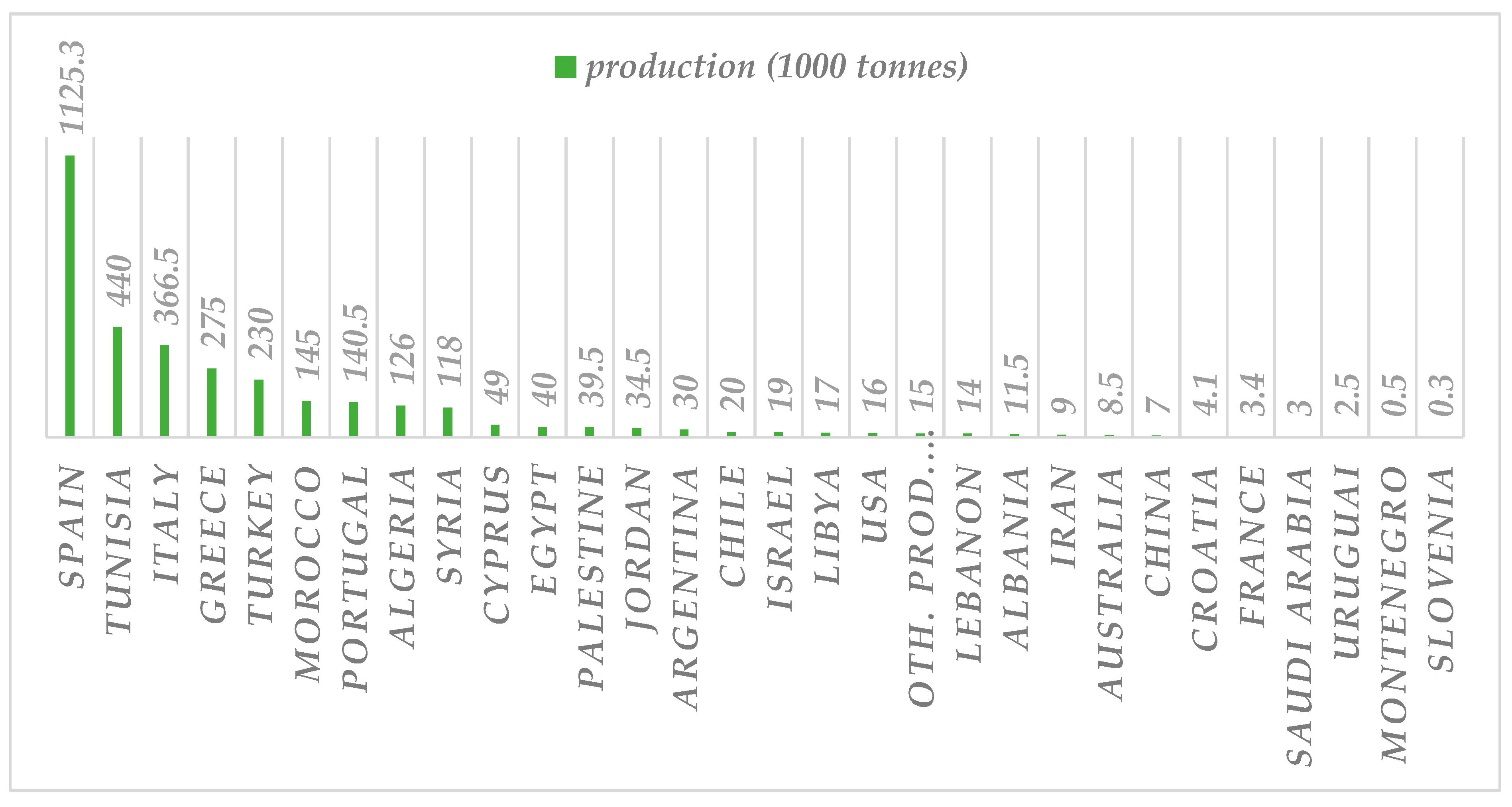 Molecules 28 02267 g005 Molecules 28 02267 g005