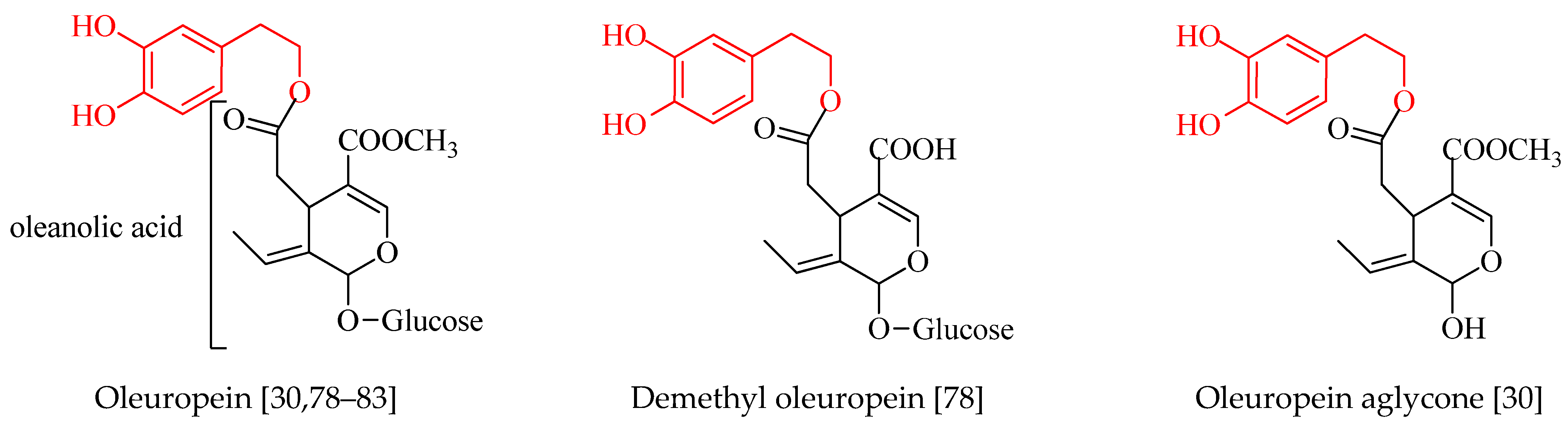 Molecules 28 02267 g007a Molecules 28 02267 g007a