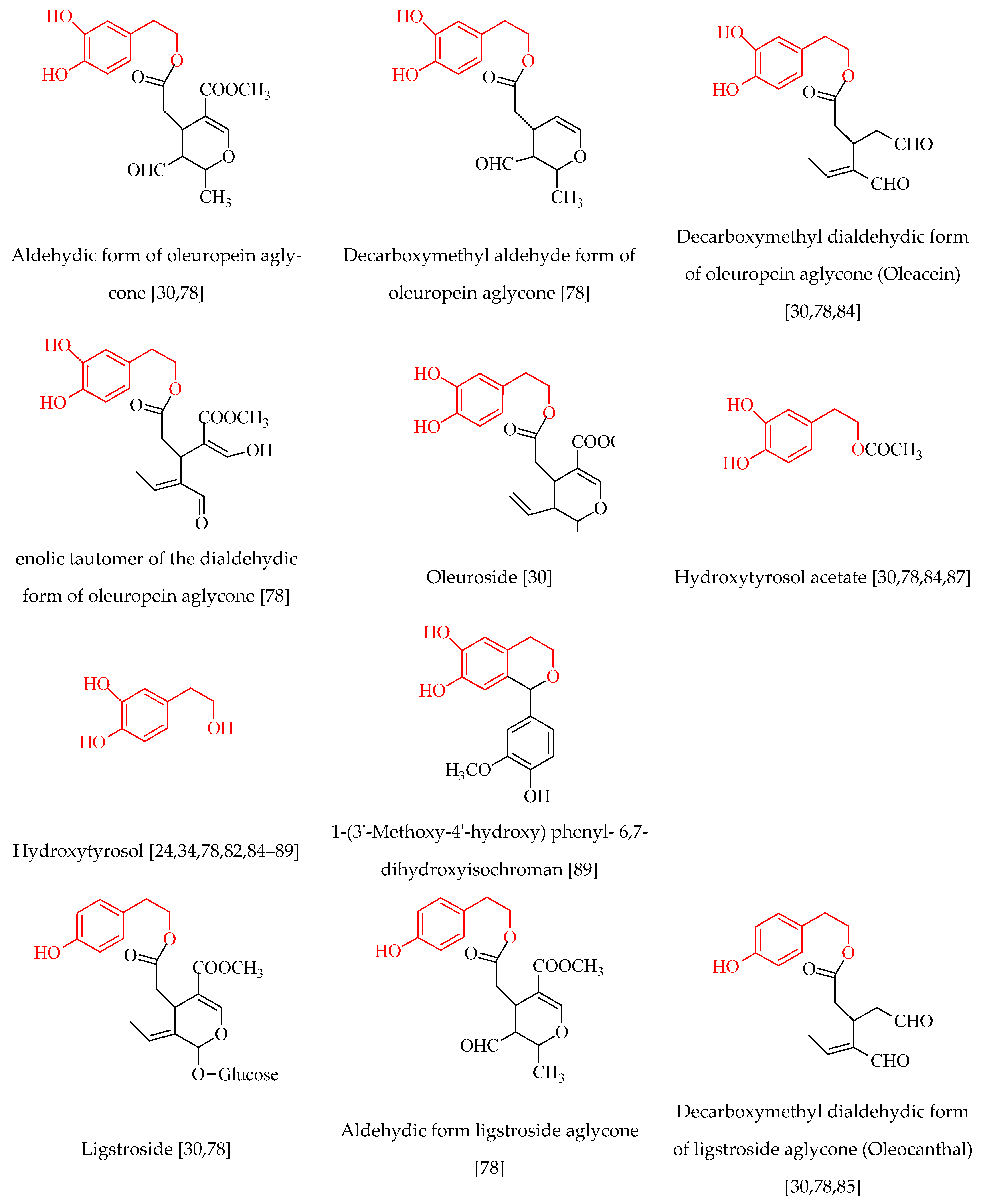 Molecules 28 02267 g007b Molecules 28 02267 g007b