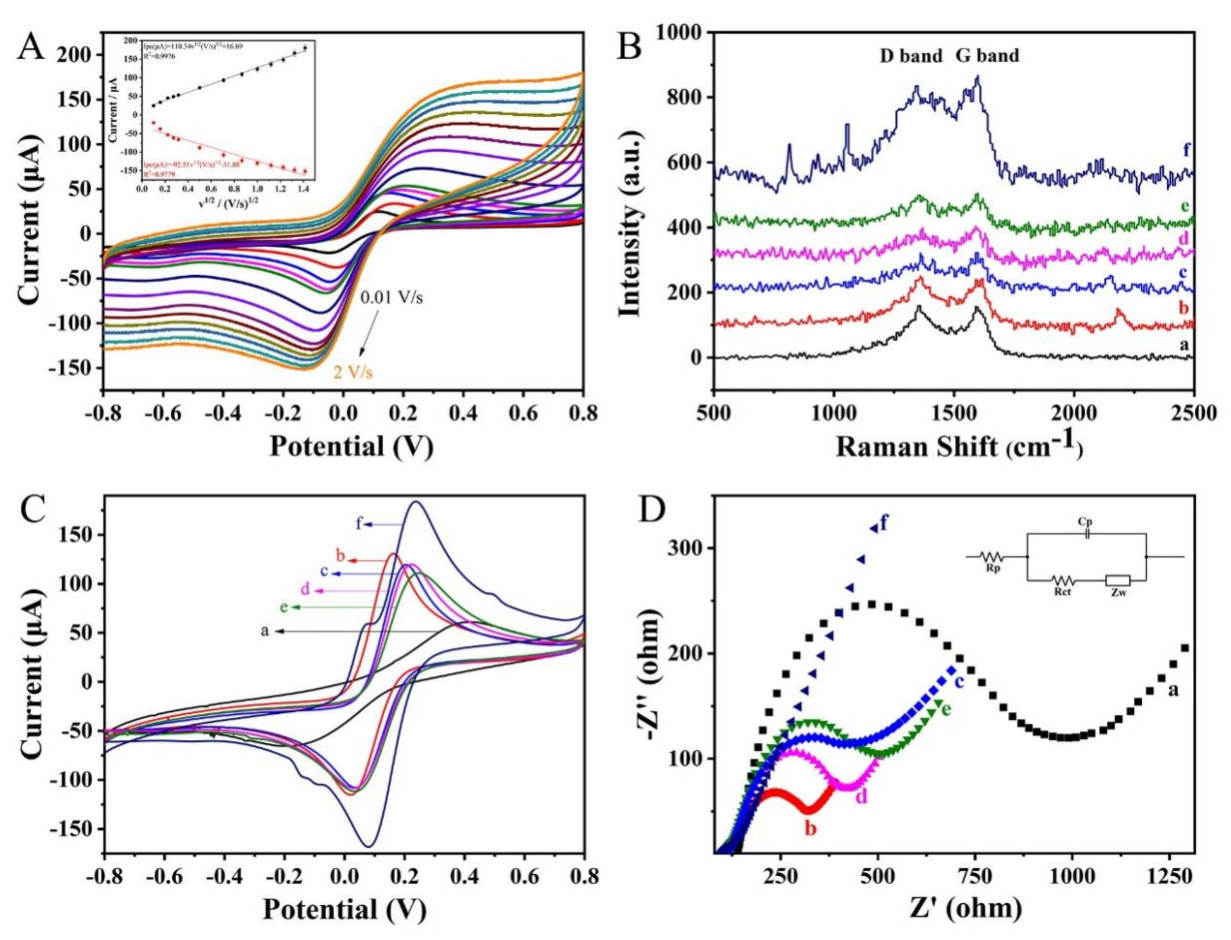 Molecules 28 02271 g003