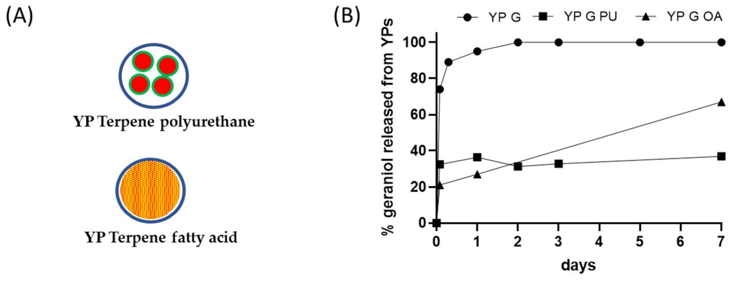 Molecules 28 02273 g003 Molecules 28 02273 g003