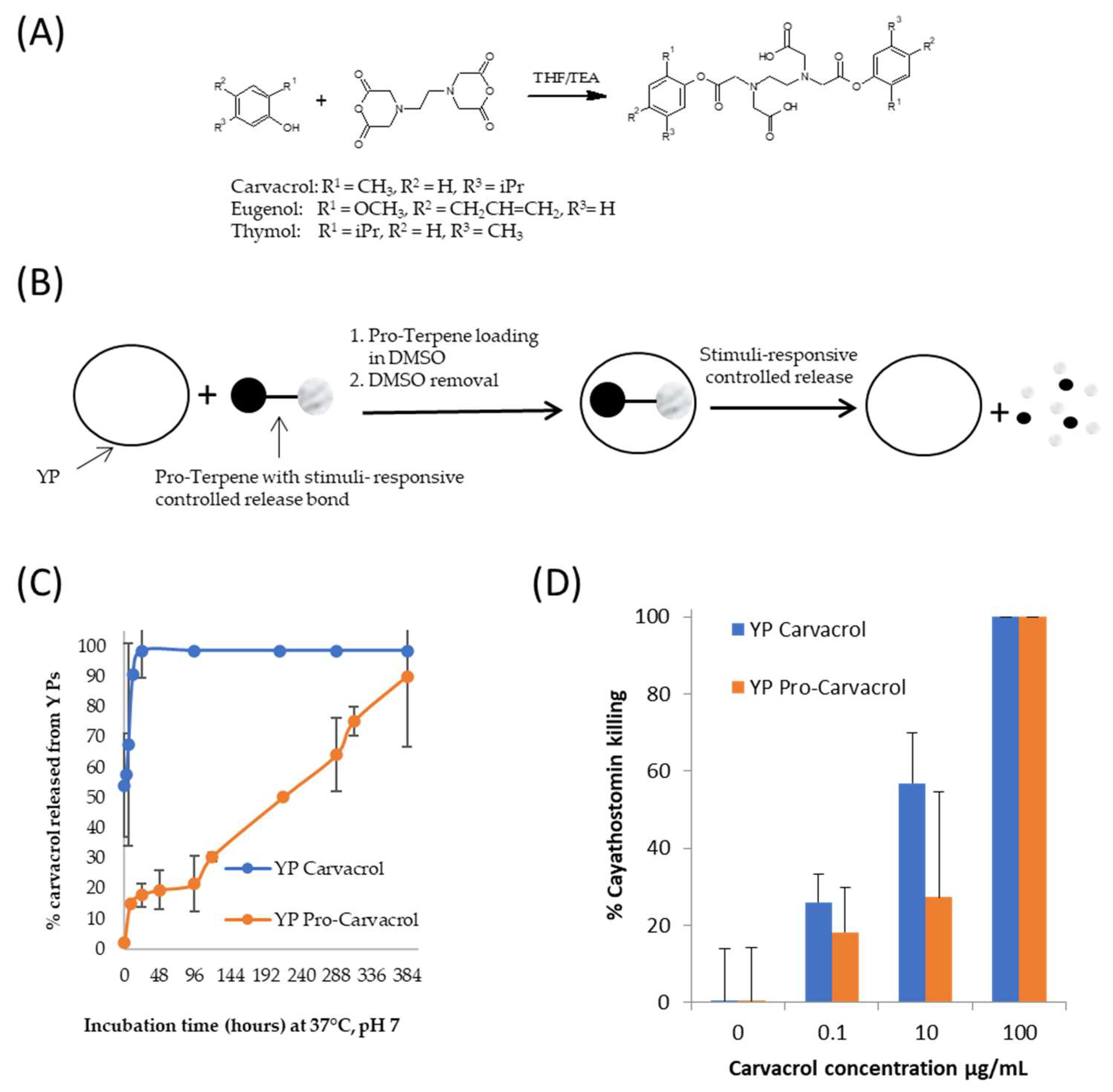 Molecules 28 02273 g007 Molecules 28 02273 g007