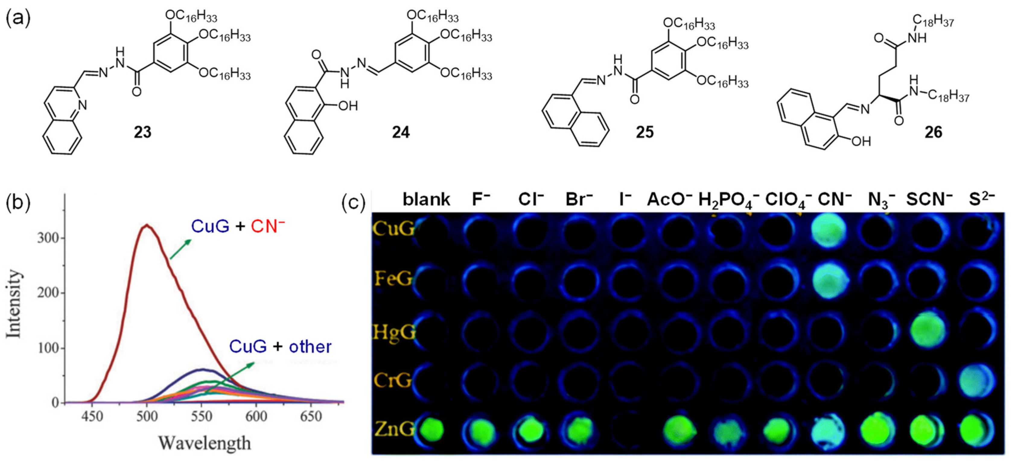 Molecules 28 02274 g008 Molecules 28 02274 g008
