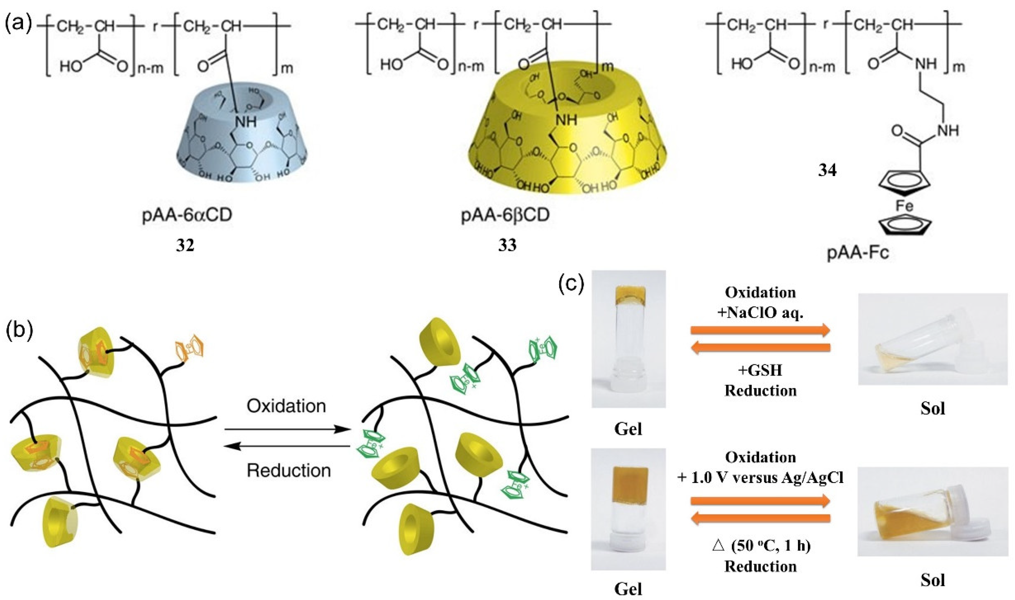 Molecules 28 02274 g012 Molecules 28 02274 g012
