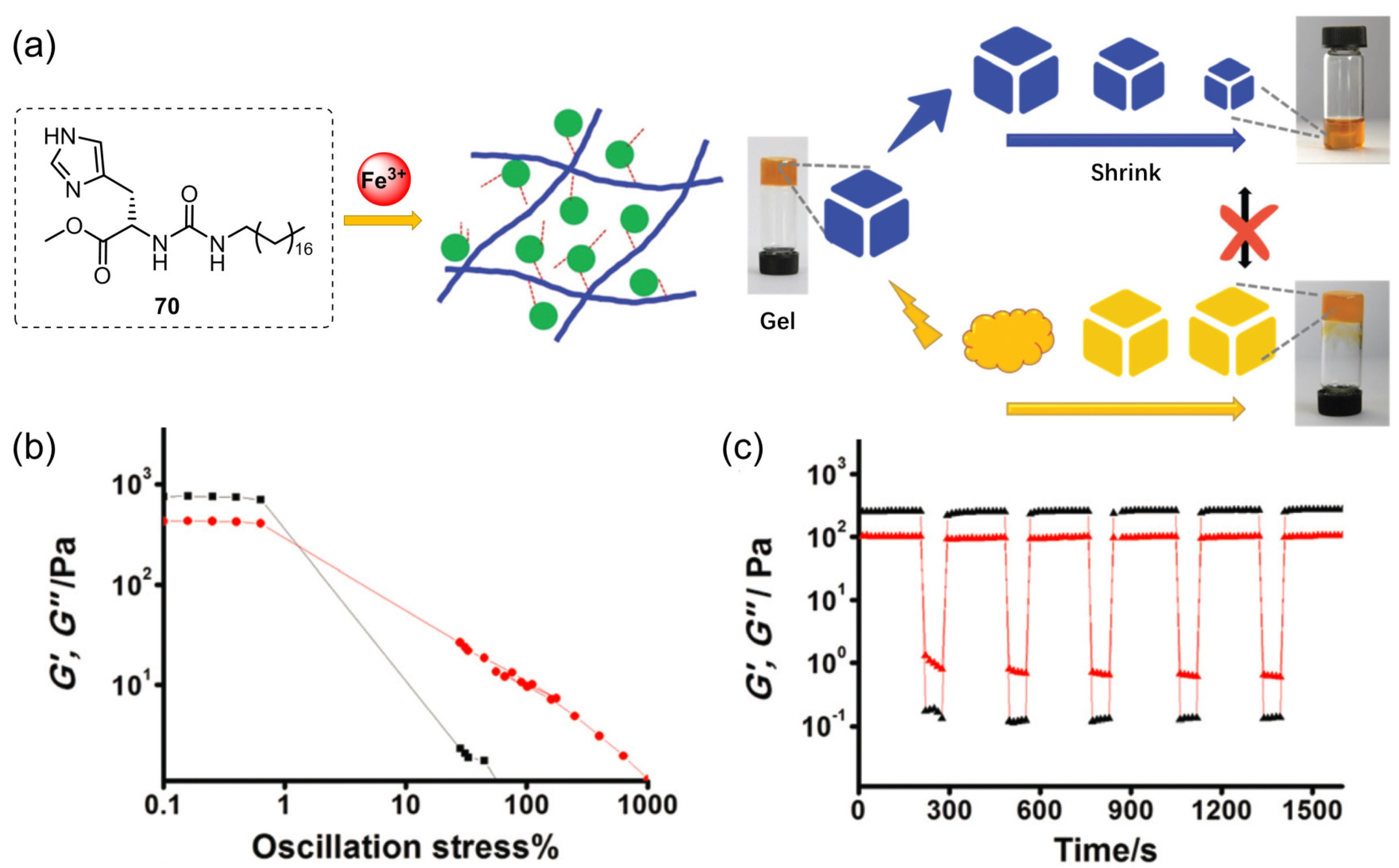Molecules 28 02274 g029 Molecules 28 02274 g029