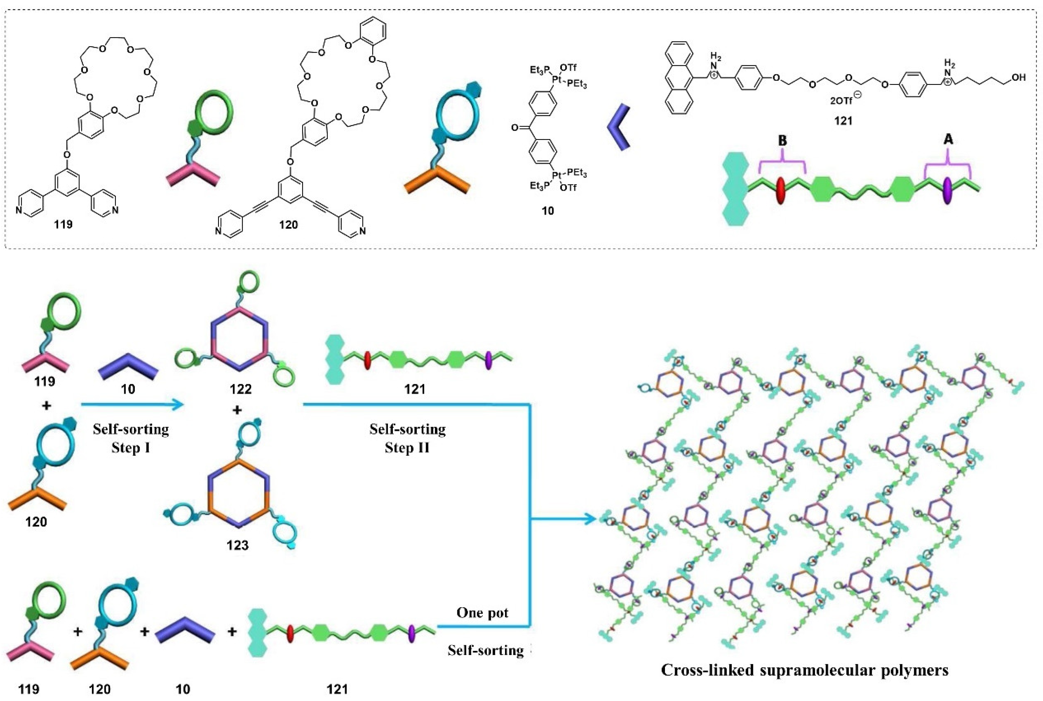 Molecules 28 02274 g050 Molecules 28 02274 g050