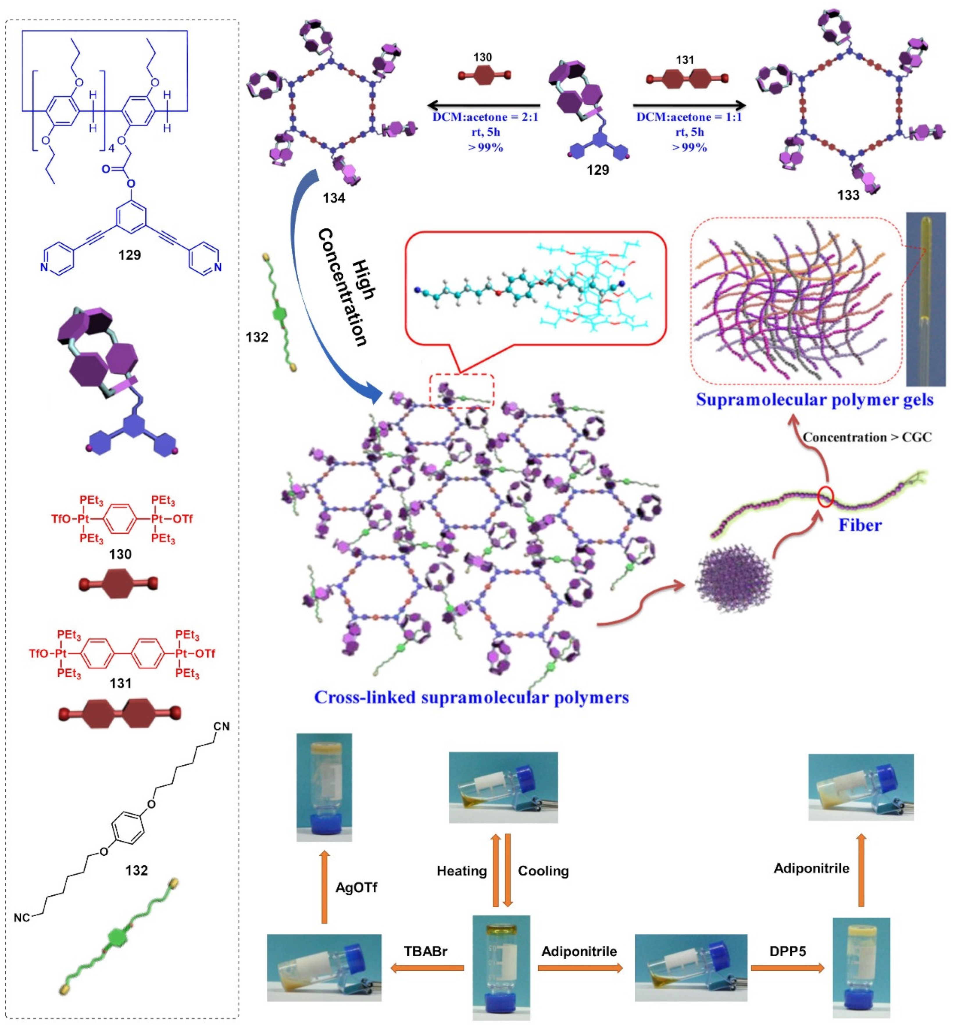 Molecules 28 02274 g053 Molecules 28 02274 g053
