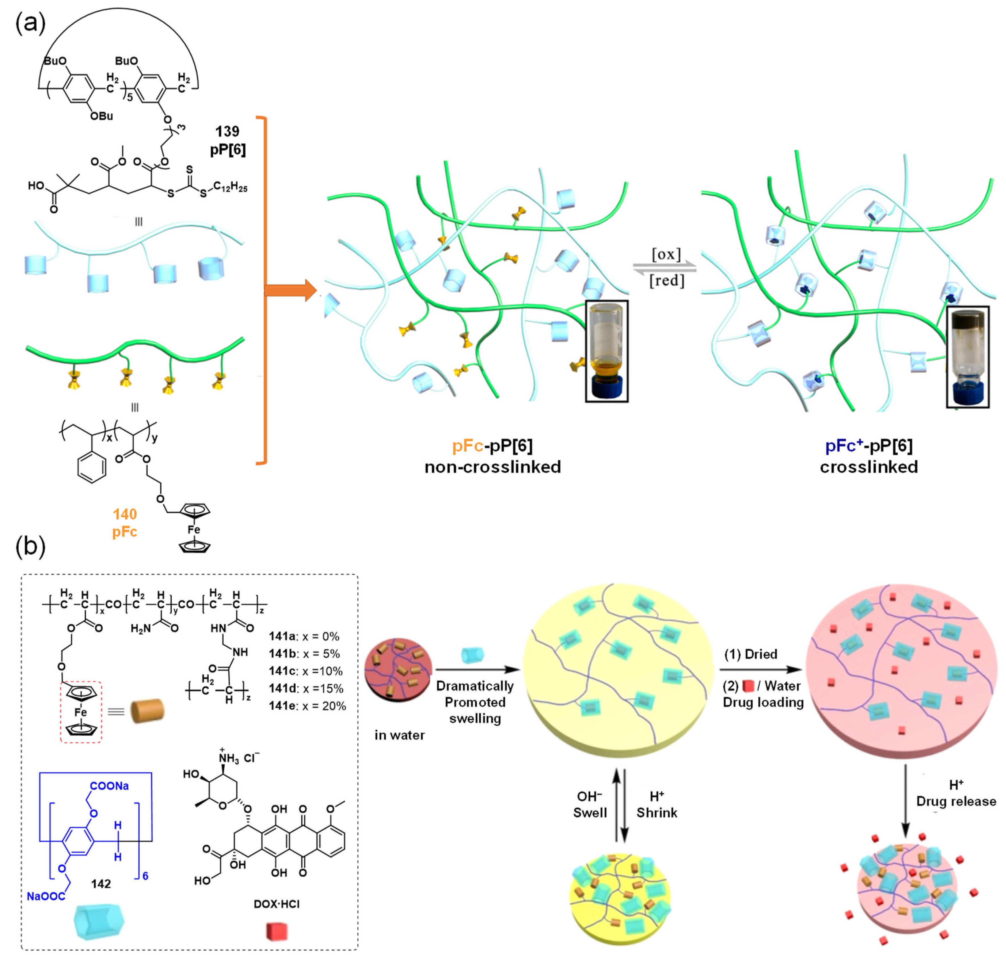 Molecules 28 02274 g055 Molecules 28 02274 g055