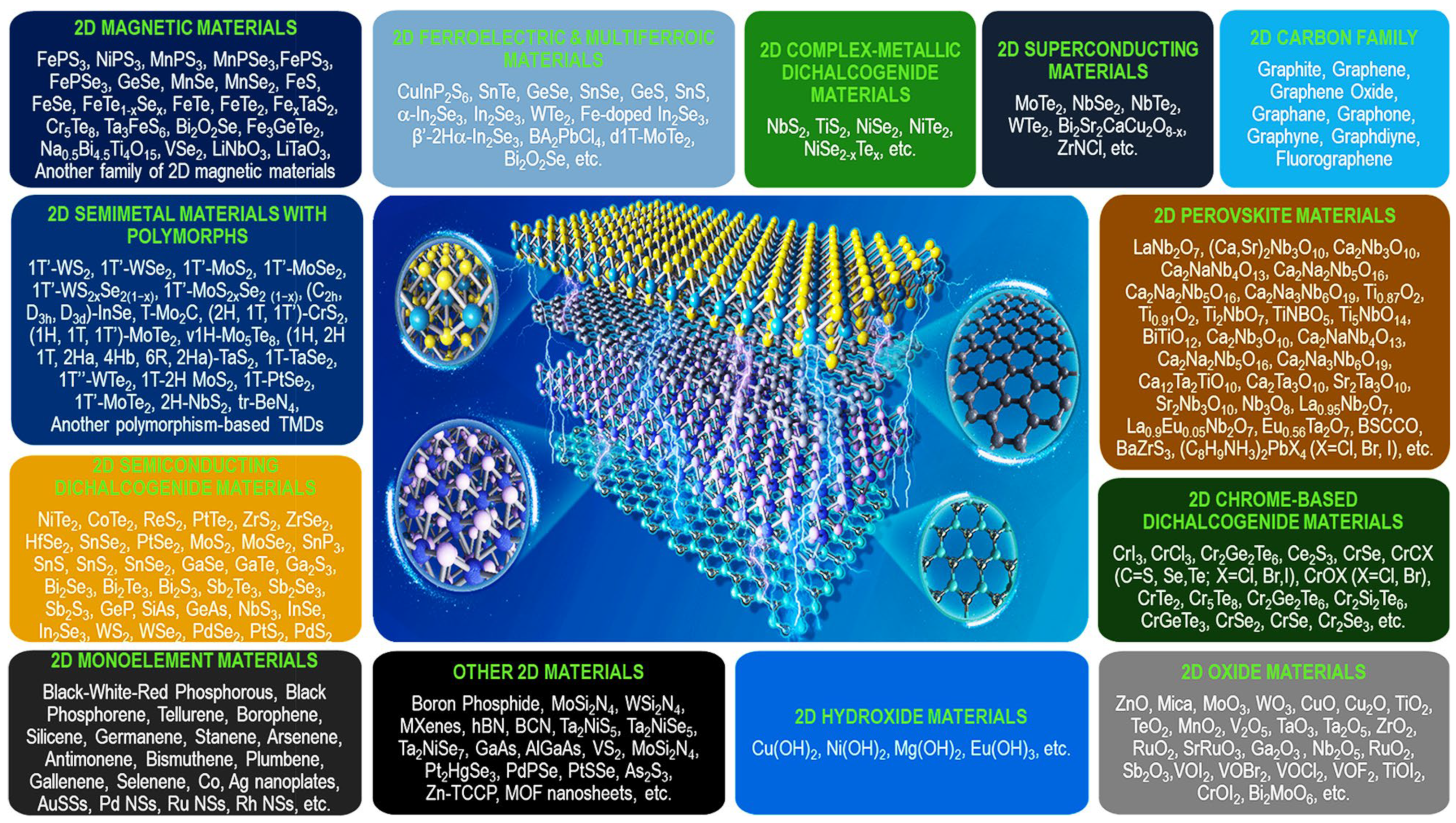 Machine Learning Study of the Magnetic Ordering in 2D Materials