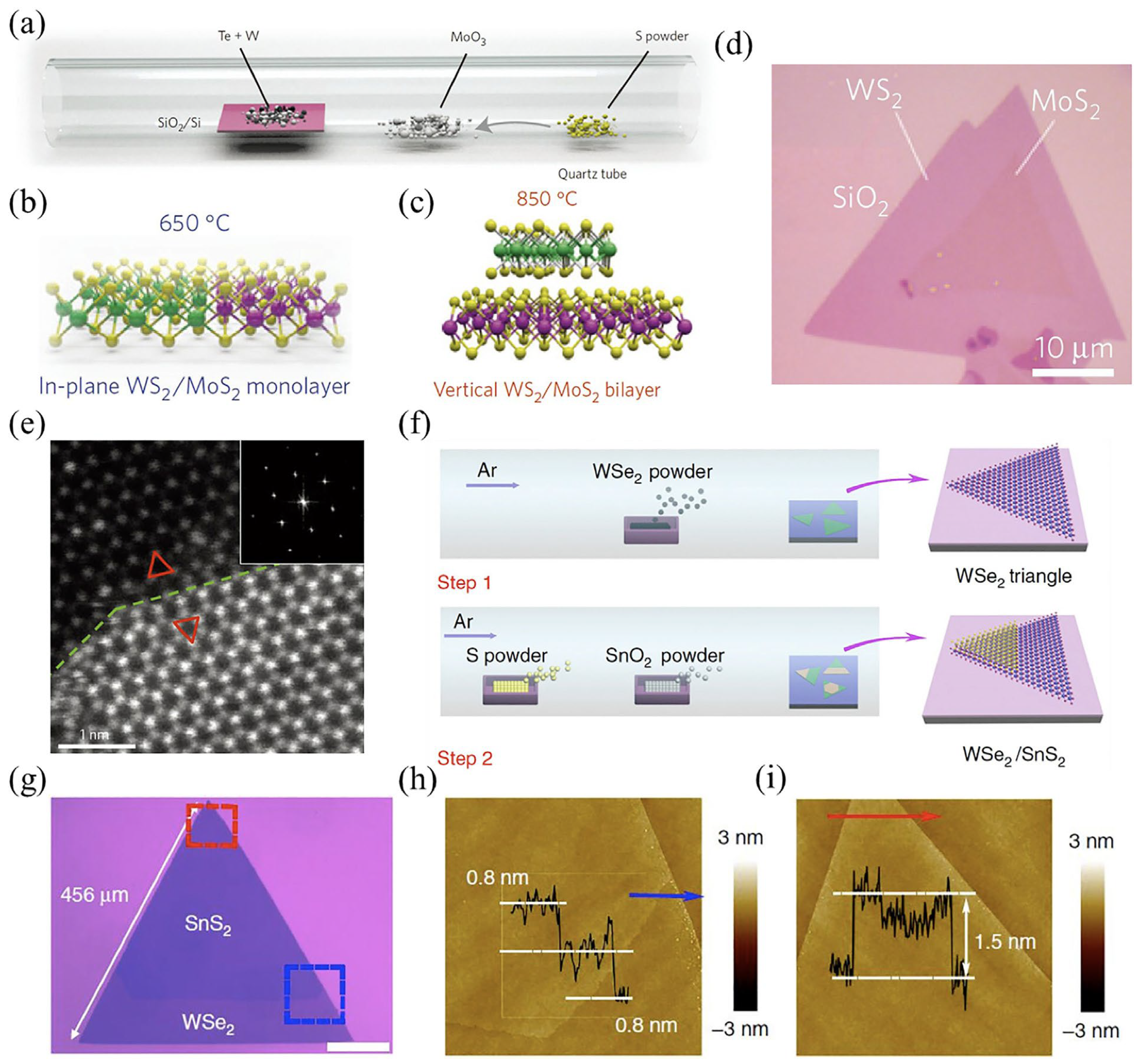 Molecules 28 02275 g008 Molecules 28 02275 g008
