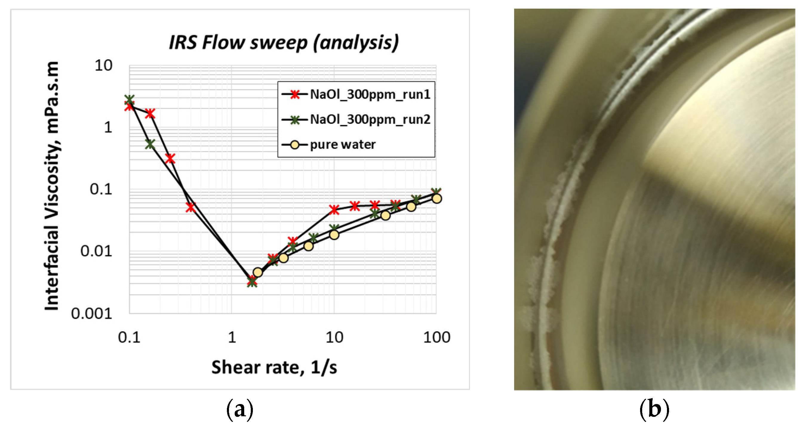 Molecules Free FullText Structure Identification of Adsorbed
