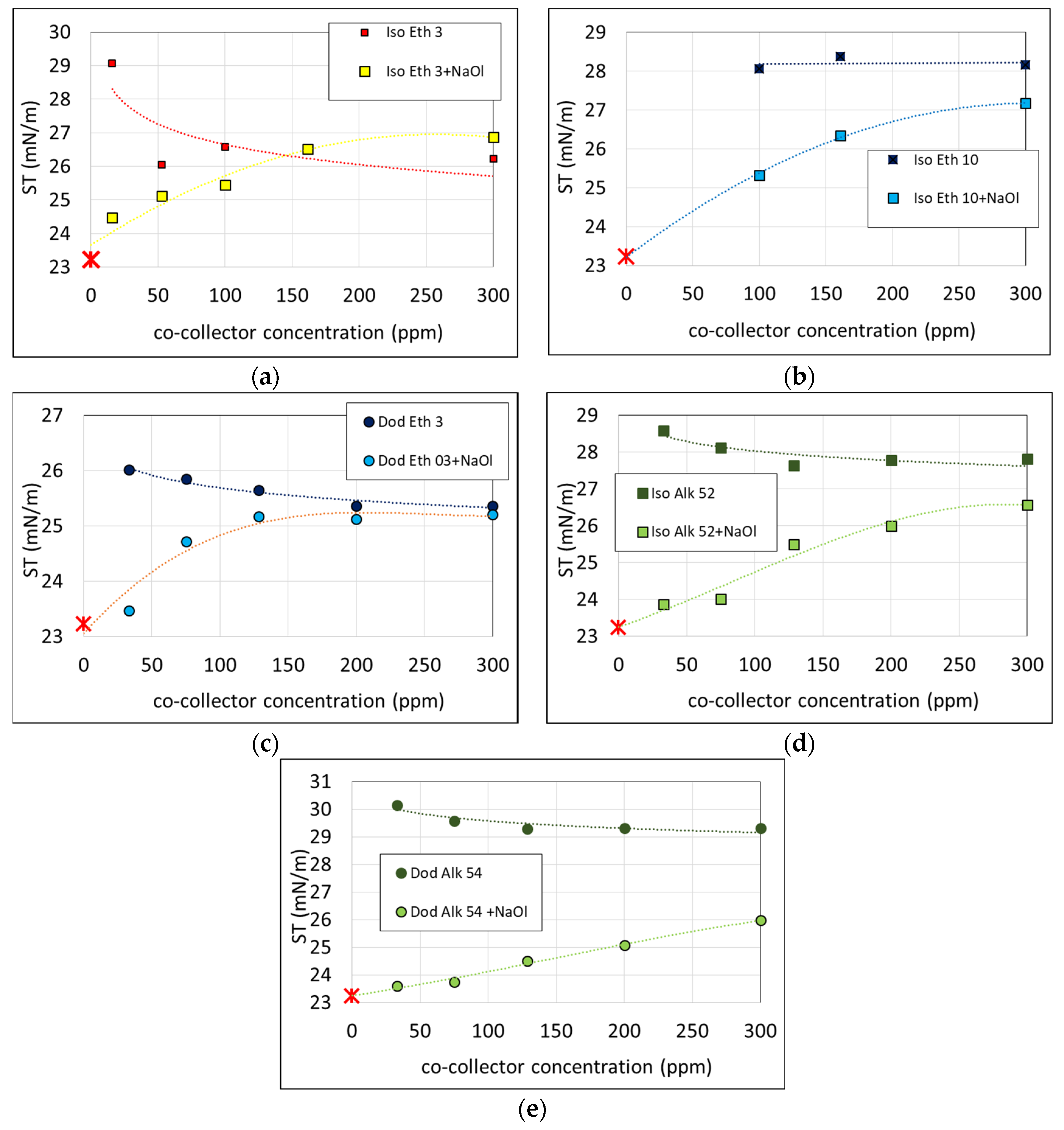 Molecules 28 02276 g006