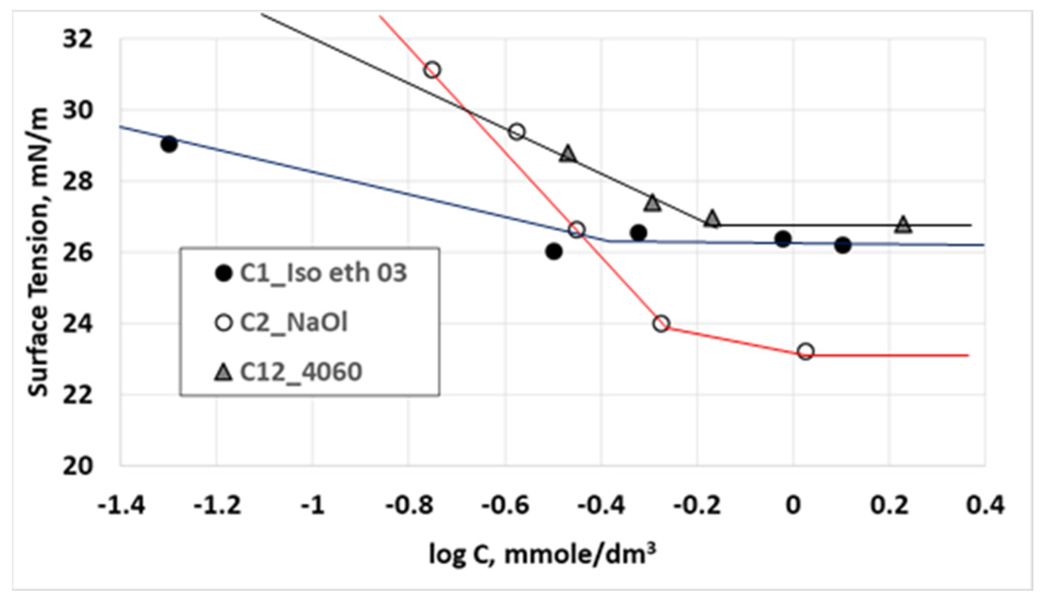 Molecules 28 02276 g007