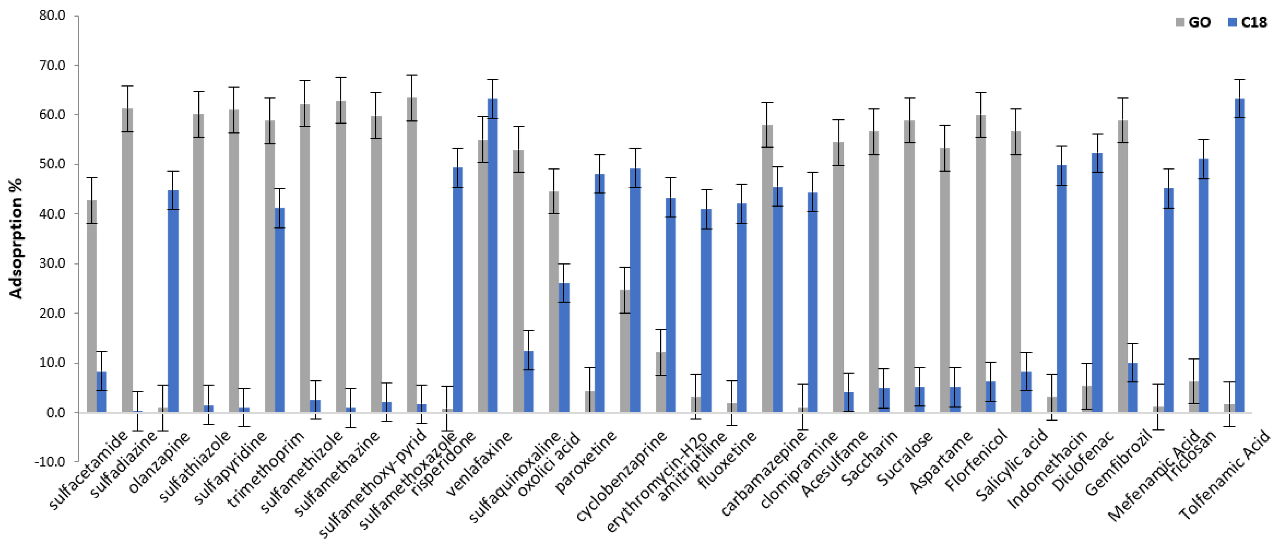 Molecules 28 02277 g004