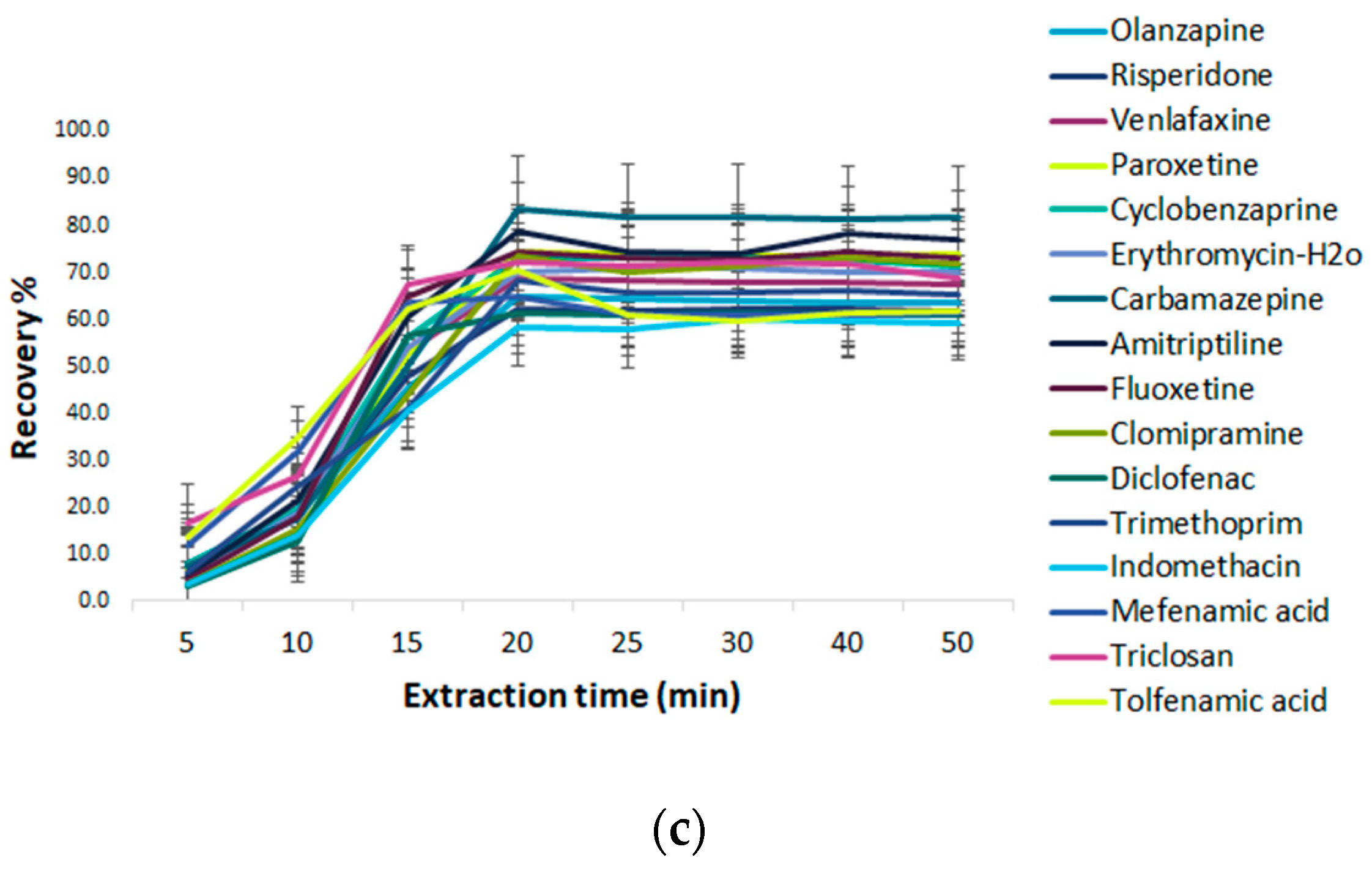Molecules 28 02277 g008b
