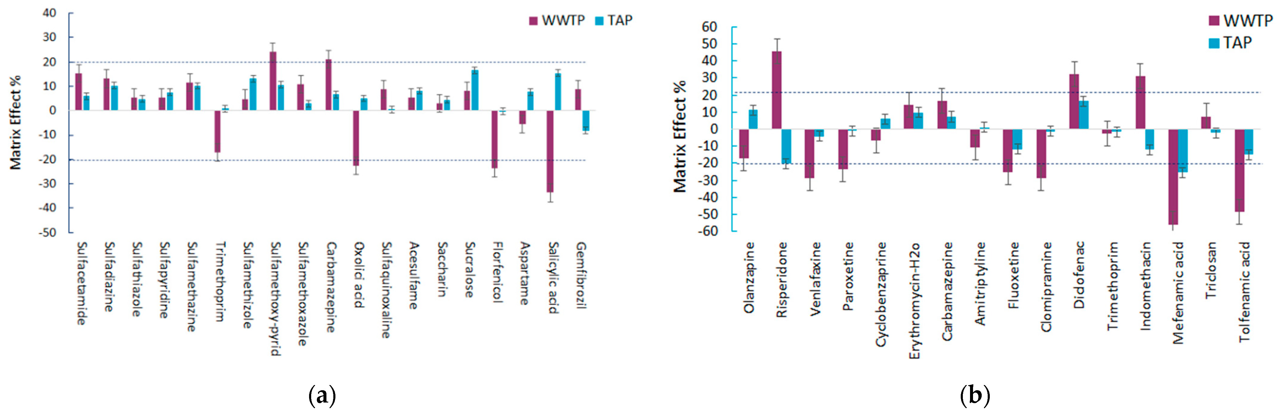 Molecules 28 02277 g012