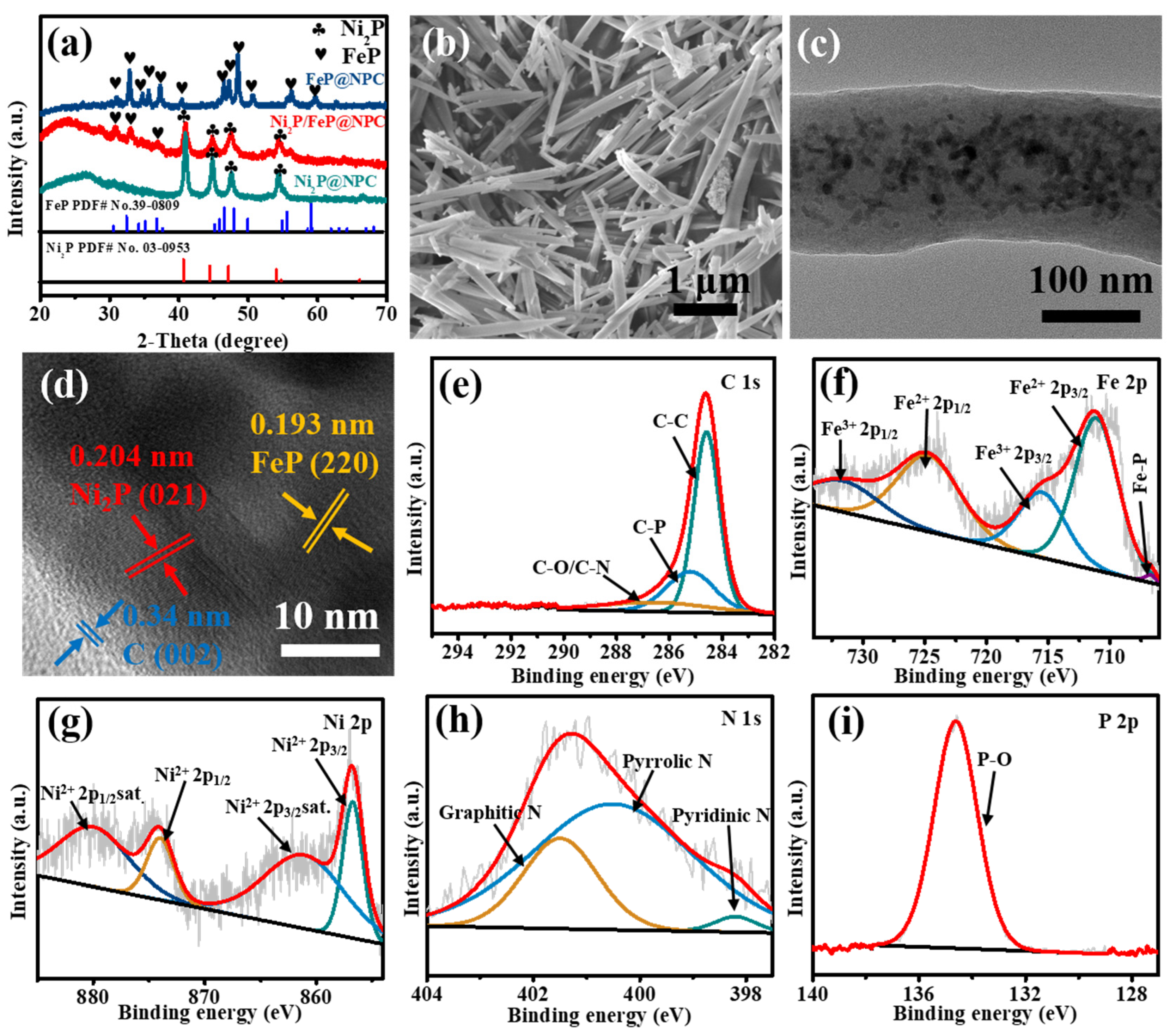 Molecules 28 02280 g002