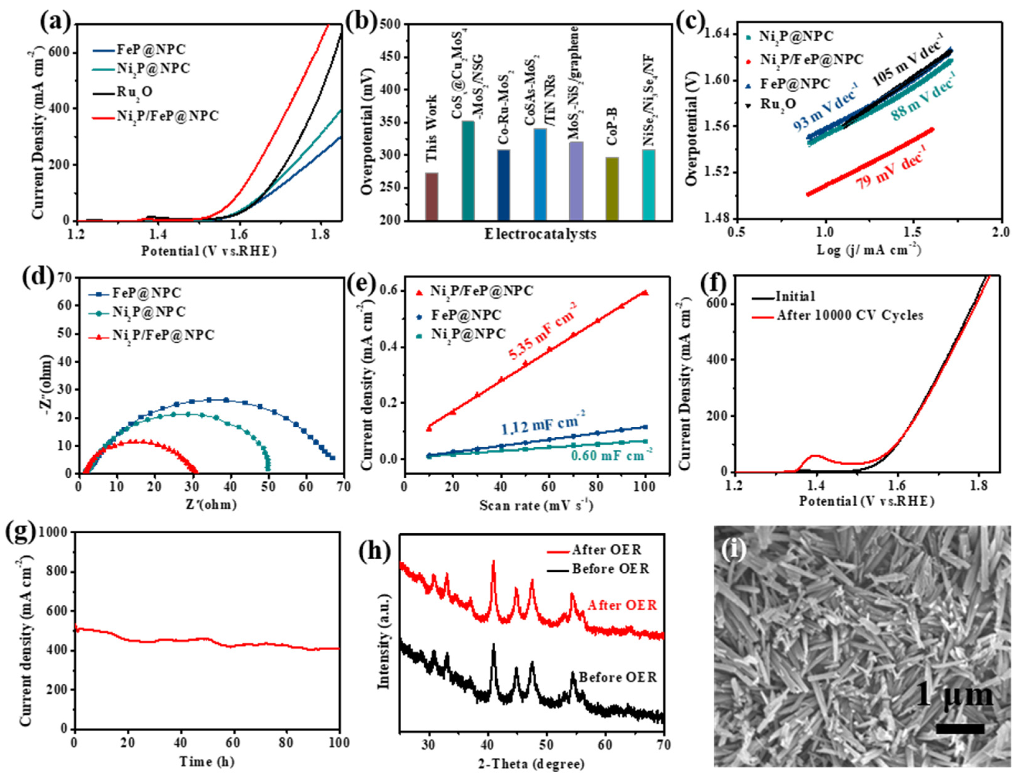 Molecules 28 02280 g003