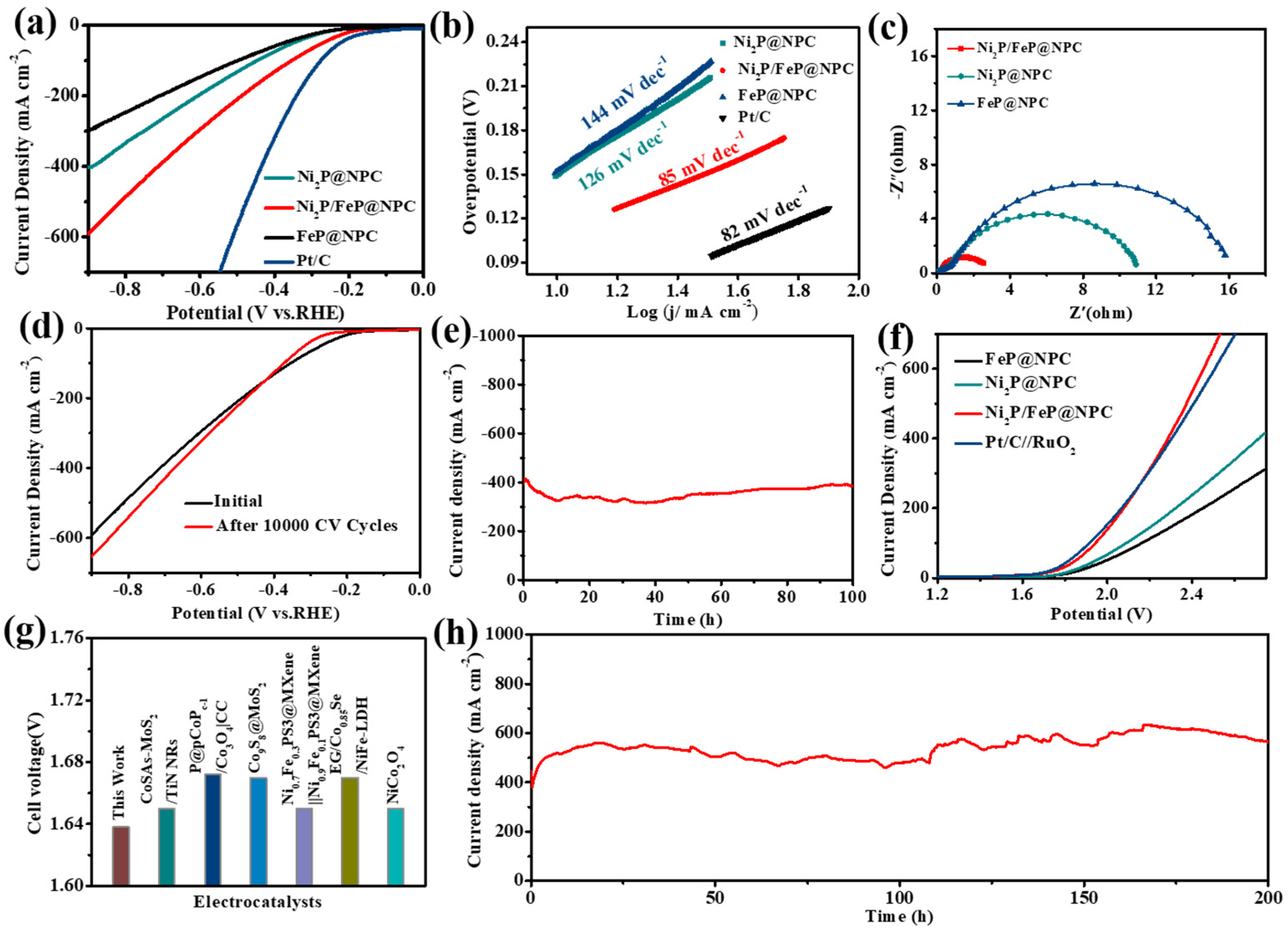 Molecules 28 02280 g004