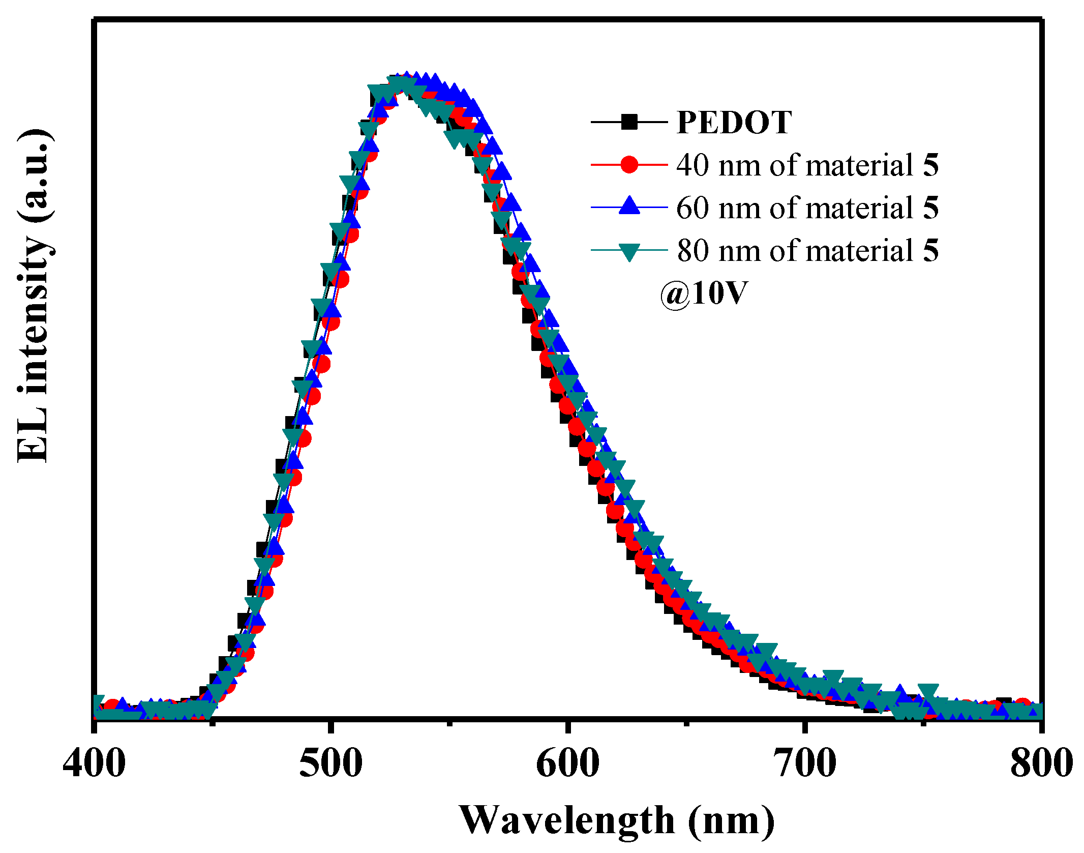 Molecules 28 02282 g004 Molecules 28 02282 g004