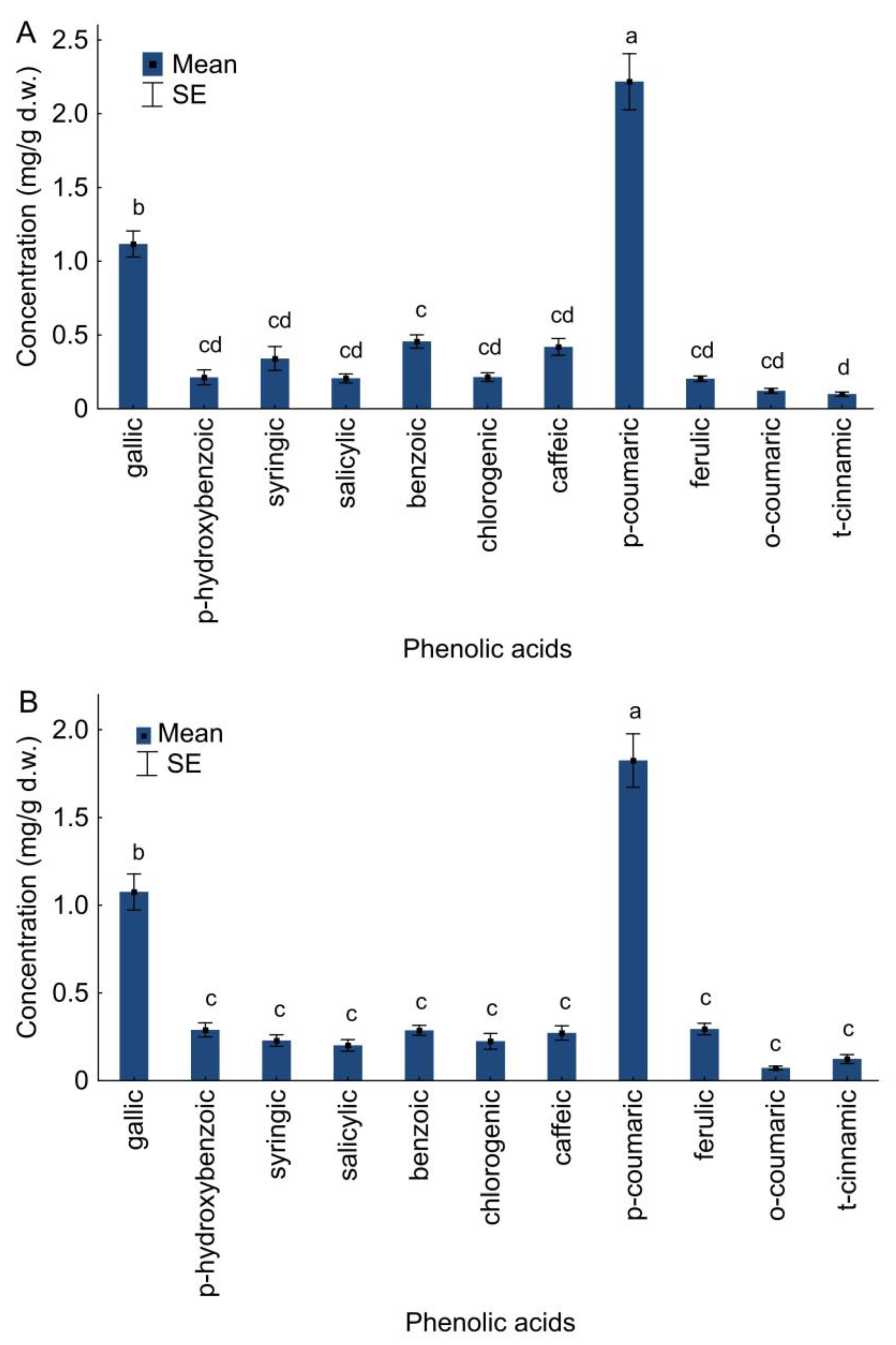 Molecules 28 02285 g003 Molecules 28 02285 g003