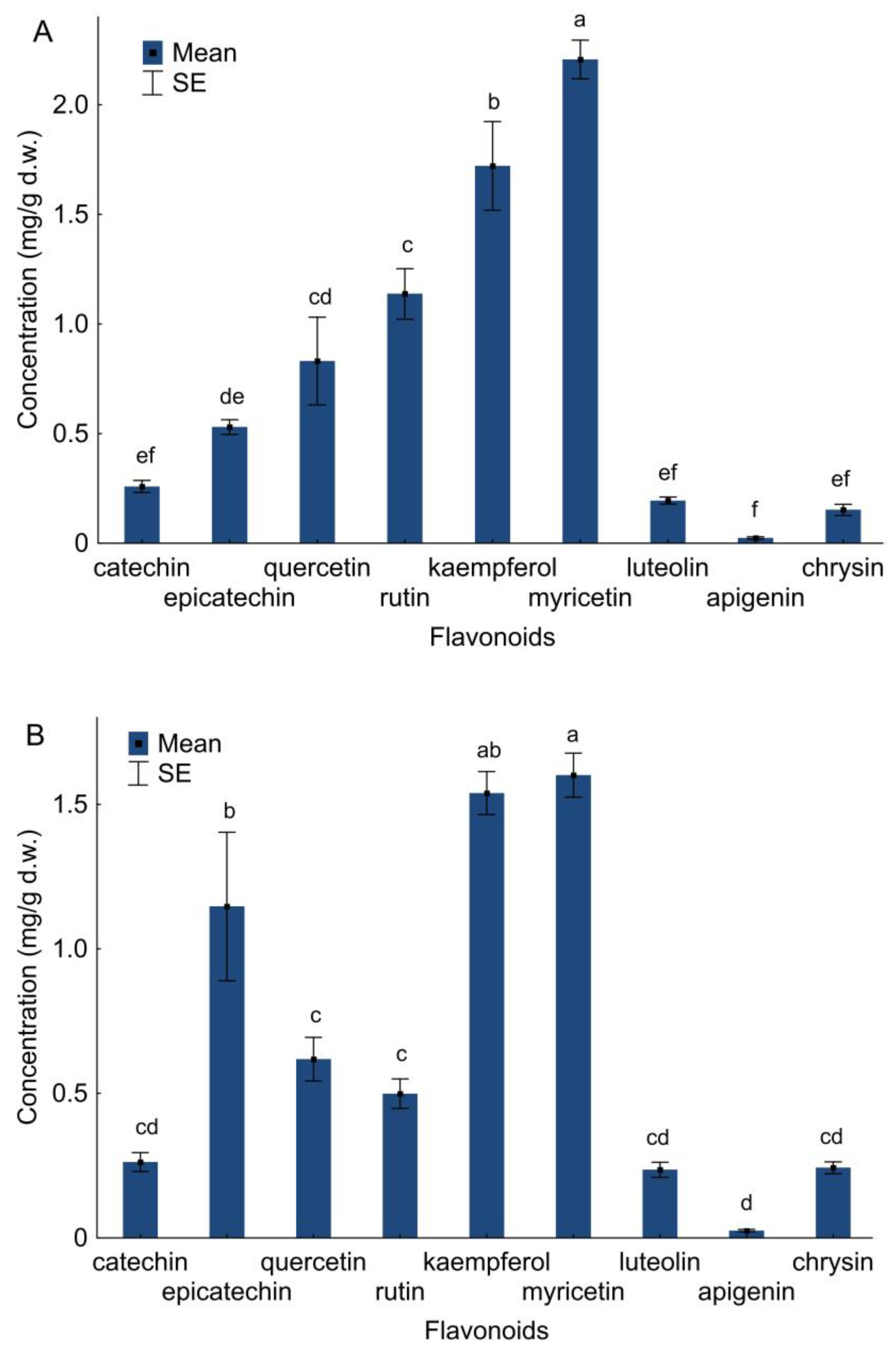 Molecules 28 02285 g004 Molecules 28 02285 g004
